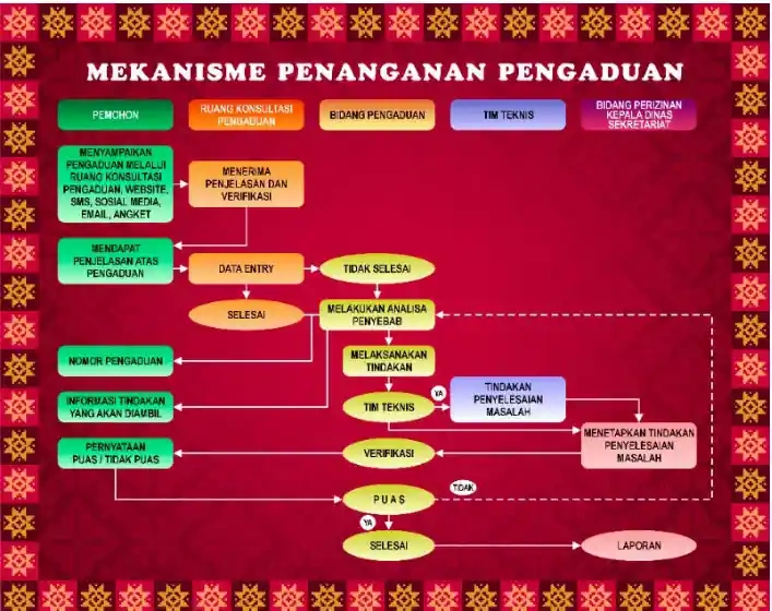 1 mekanisme pengaduan