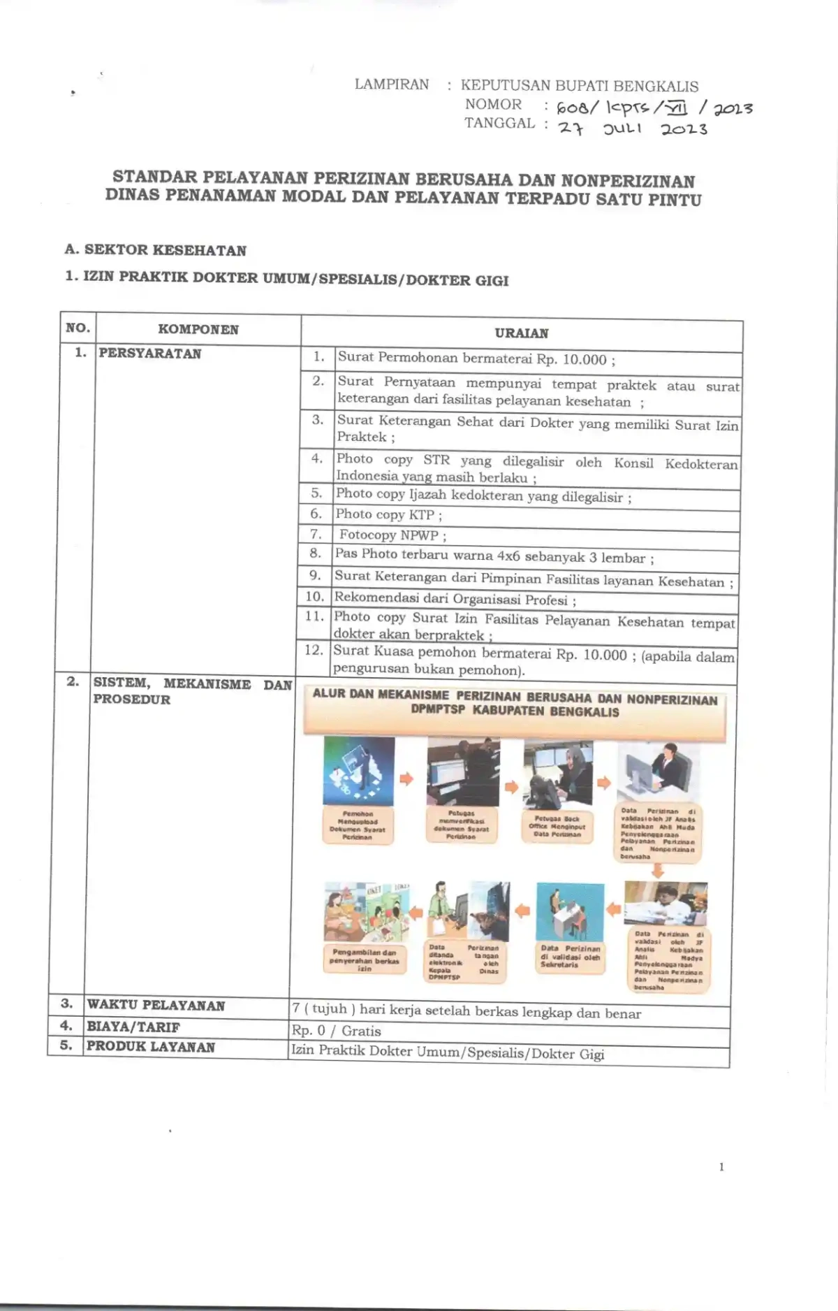 4 sk standar pelayanan page