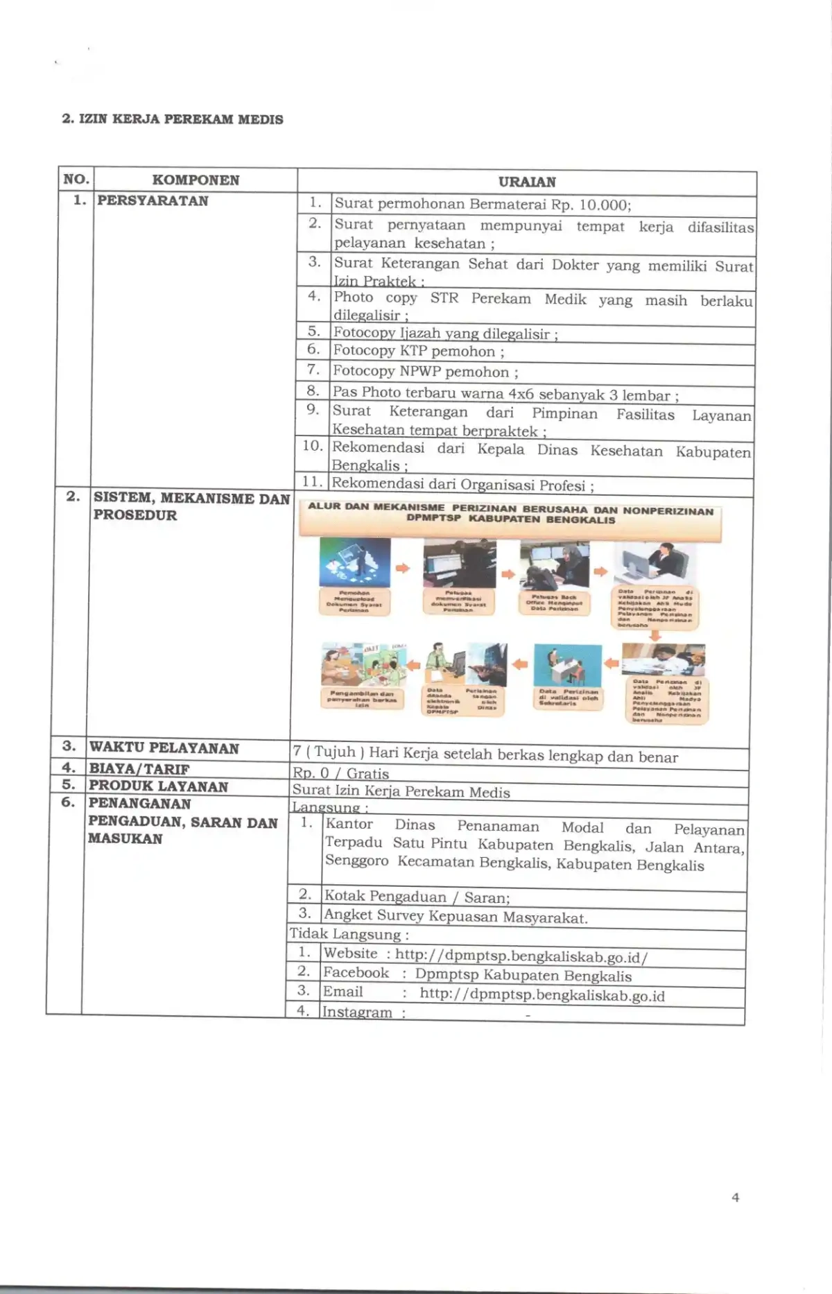 4 sk standar pelayanan page