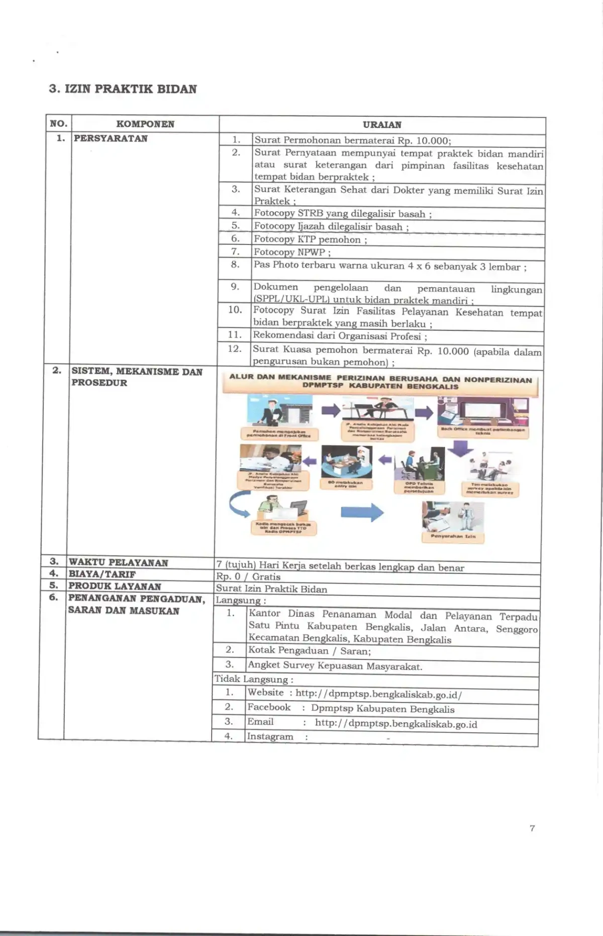 4 sk standar pelayanan page