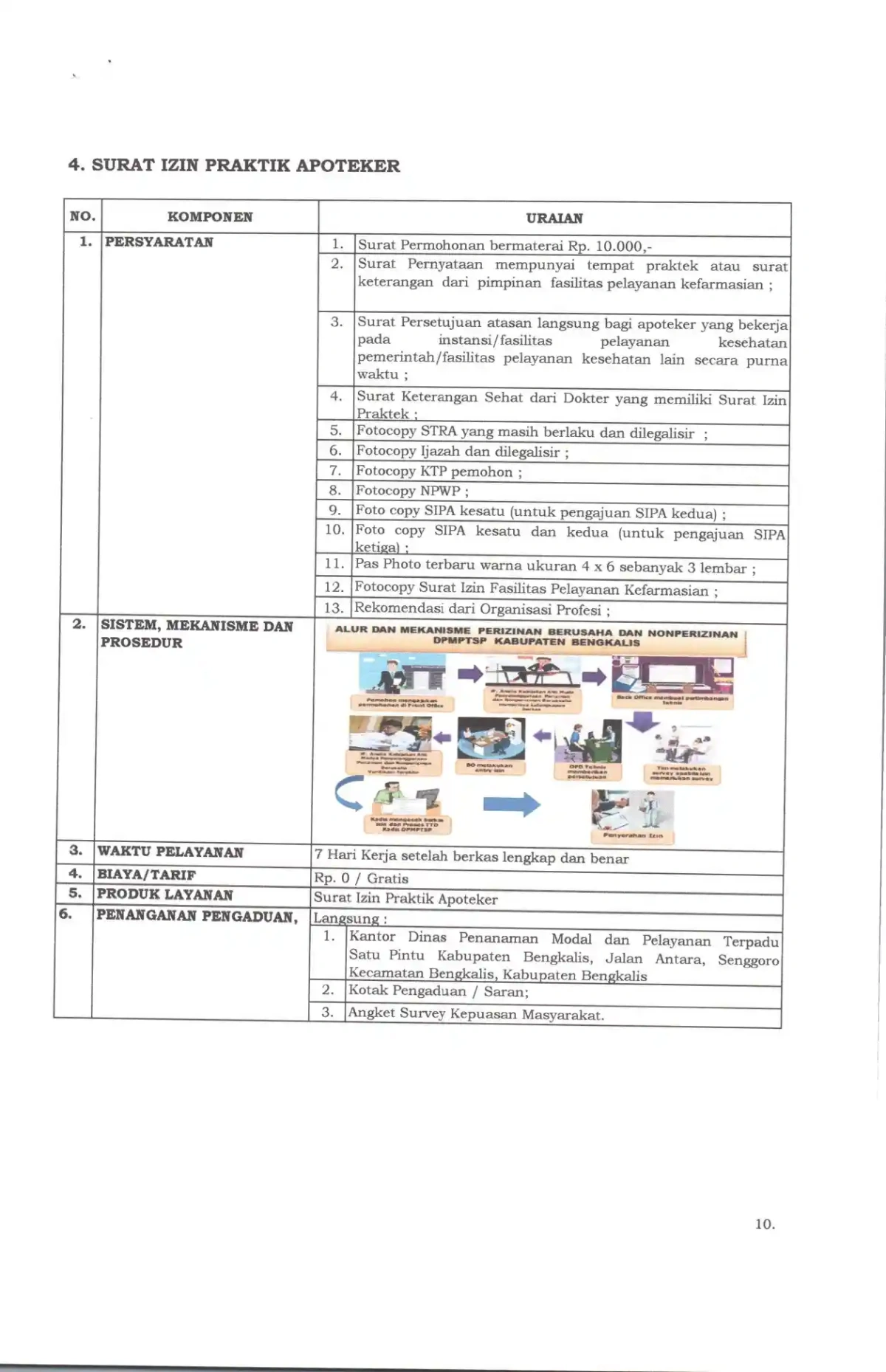 4 sk standar pelayanan page