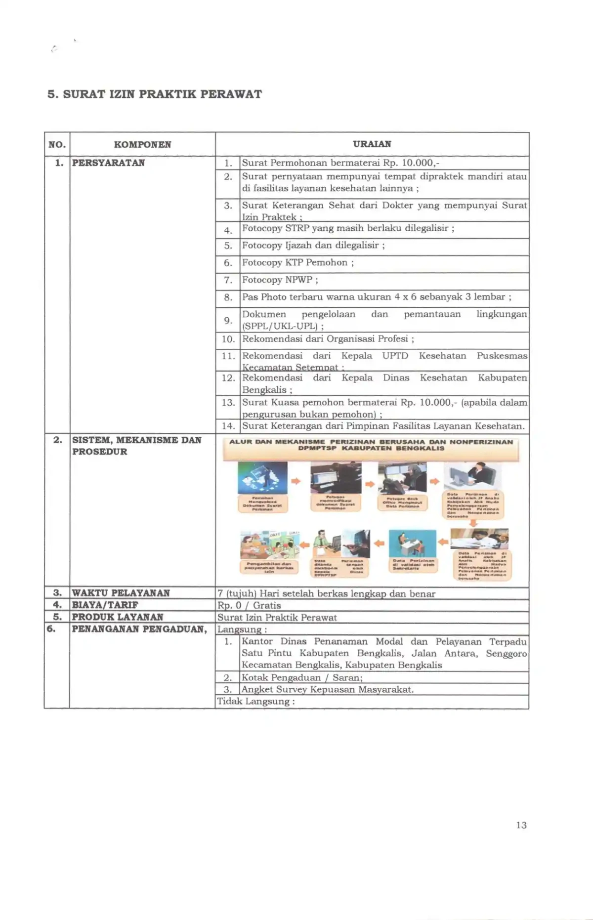 4 sk standar pelayanan page