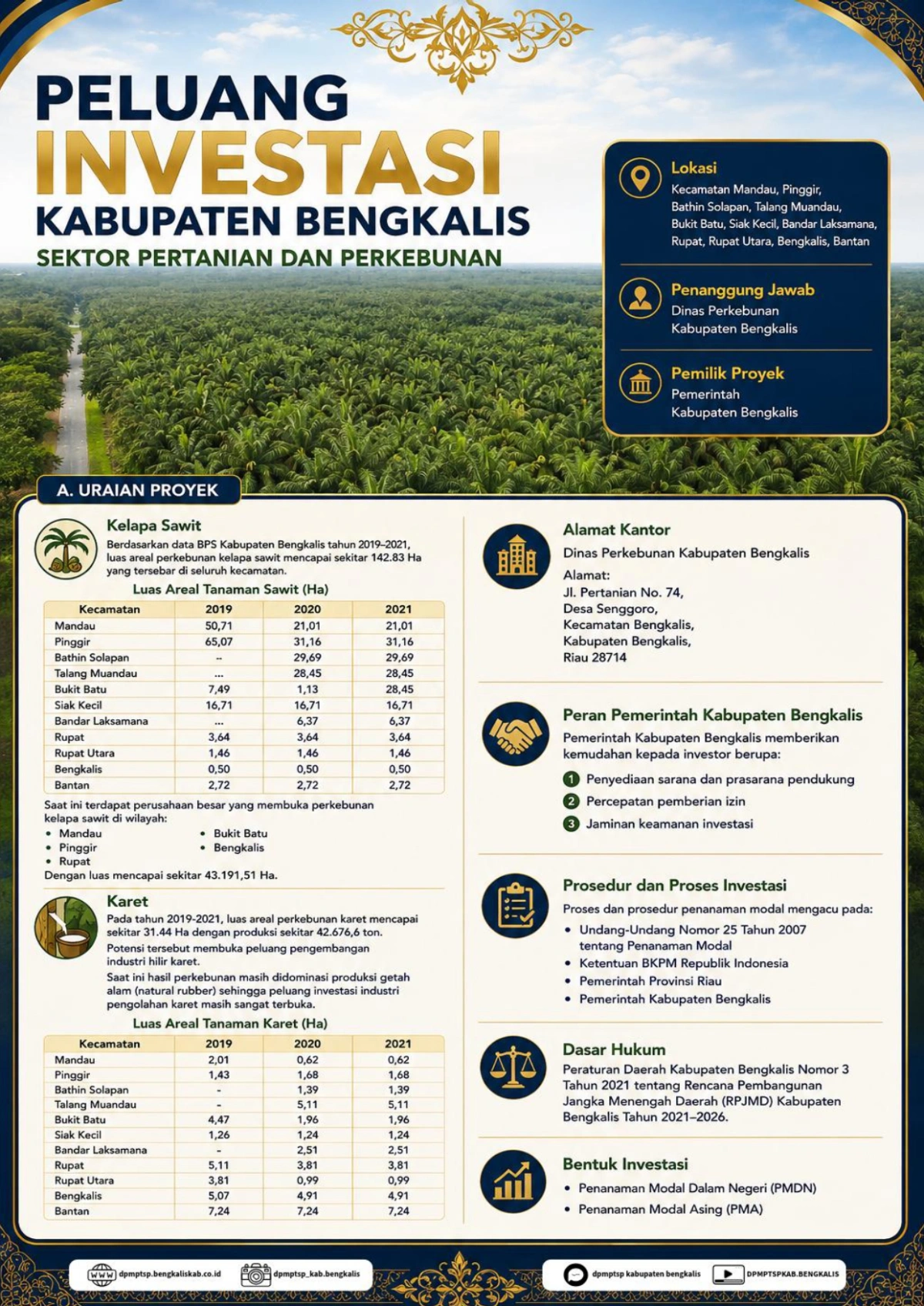 SEKTOR PERTANIAN DAN PERKEBUNAN