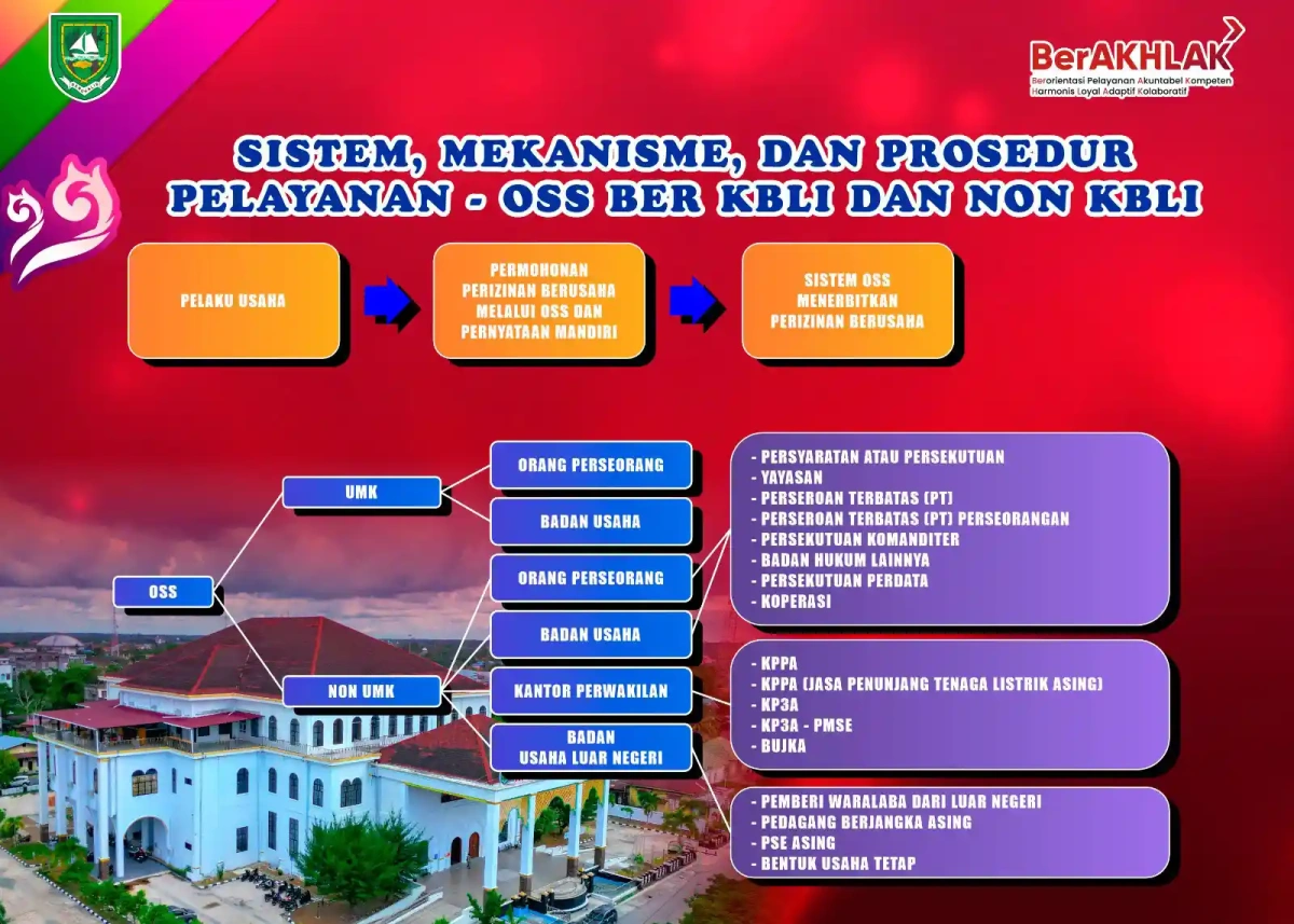 Prosedur perizinan melalui