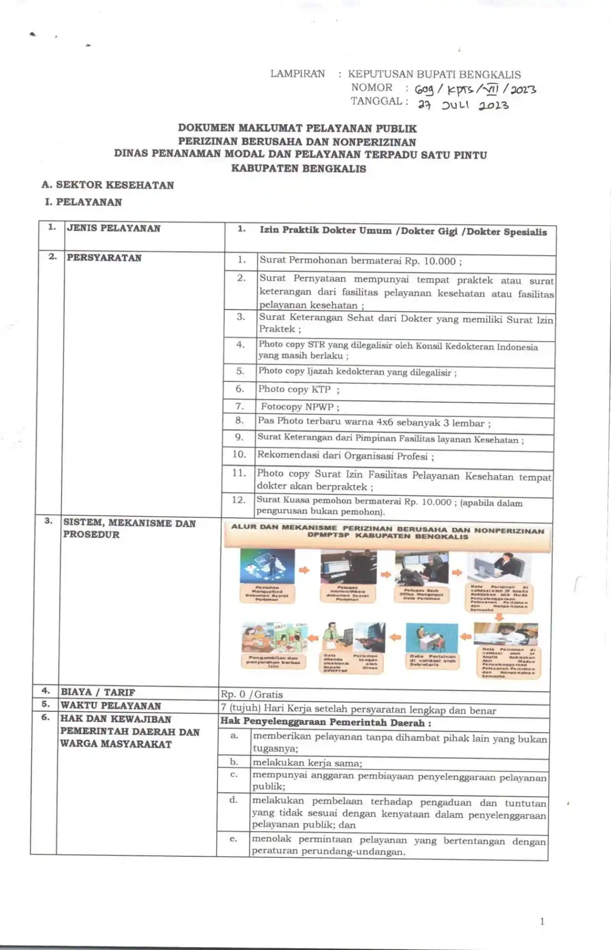 Sk maklumat pelayanan compressed page