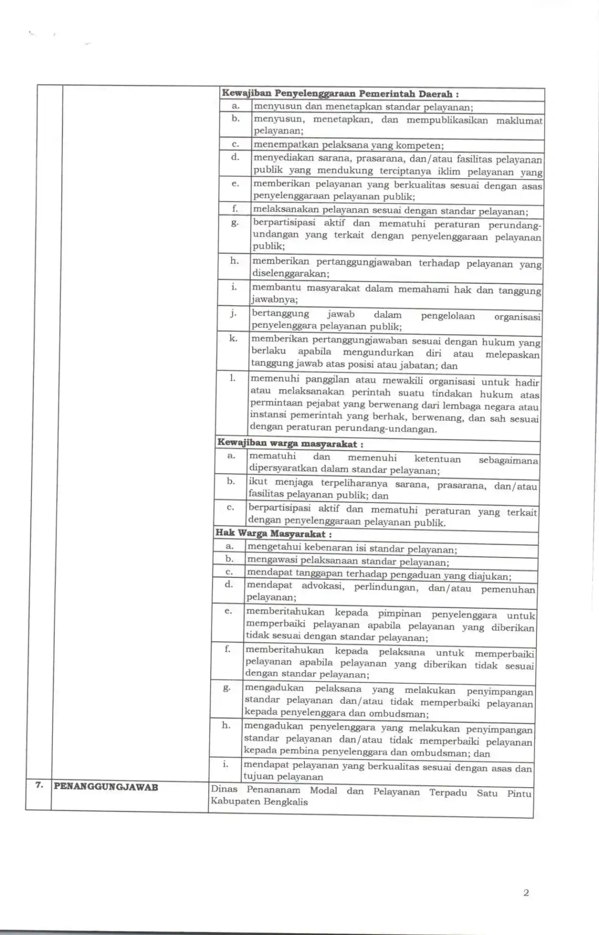 Sk maklumat pelayanan compressed page