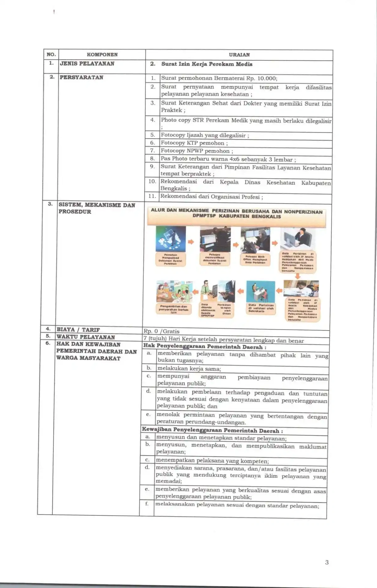 Sk maklumat pelayanan compressed page