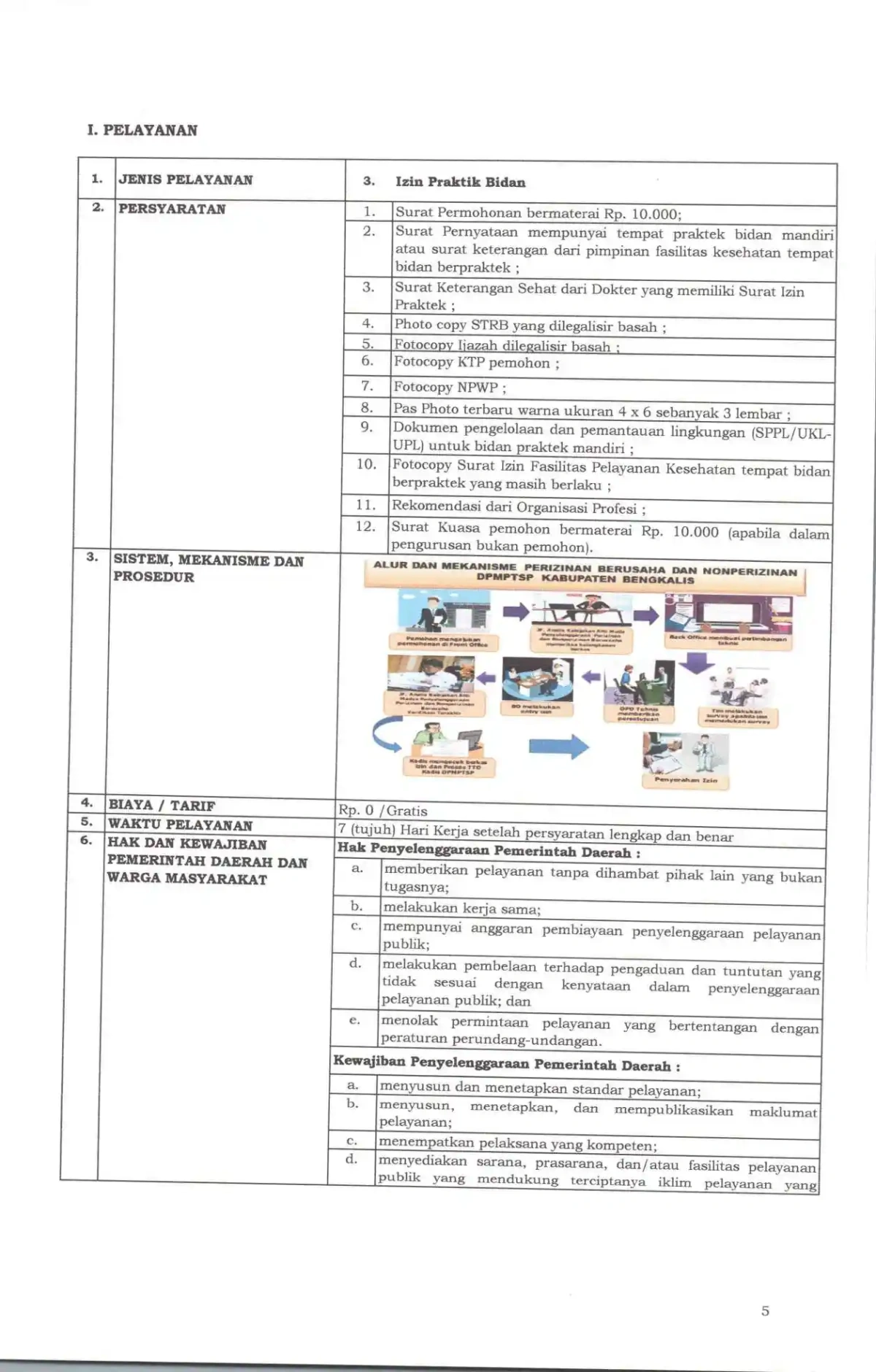 Sk maklumat pelayanan compressed page