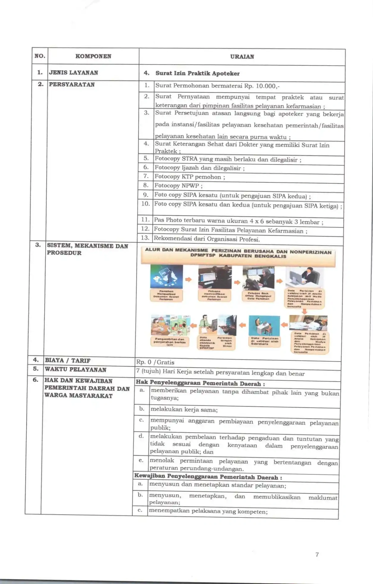 Sk maklumat pelayanan compressed page