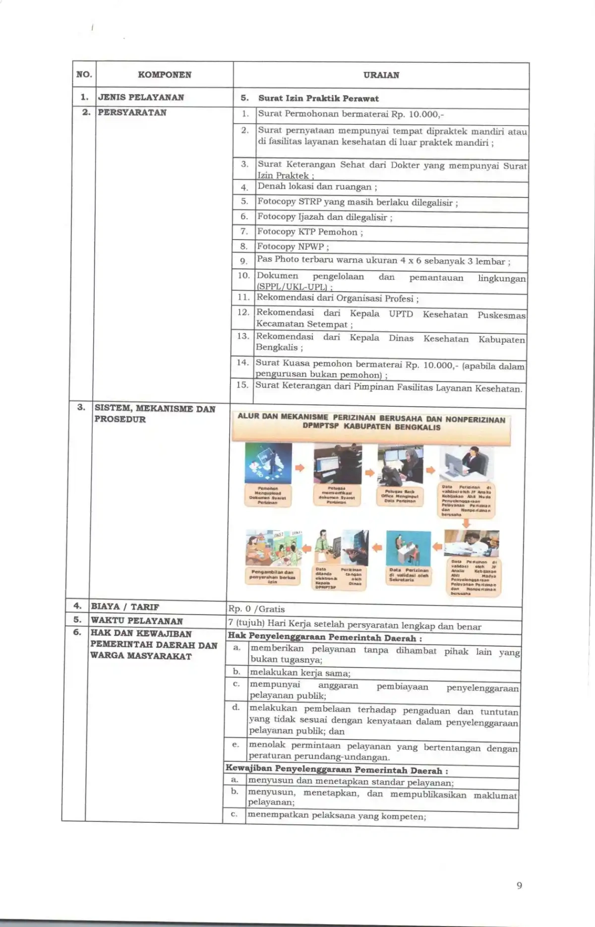 Sk maklumat pelayanan compressed page
