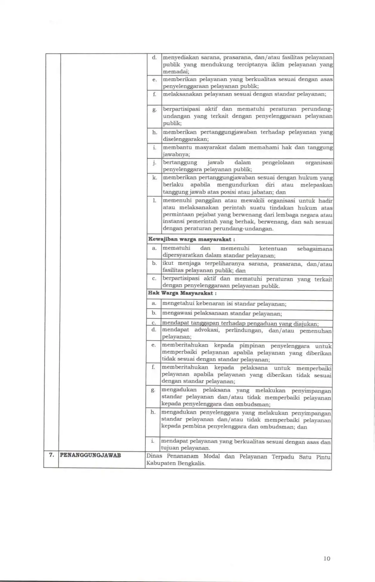 Sk maklumat pelayanan compressed page