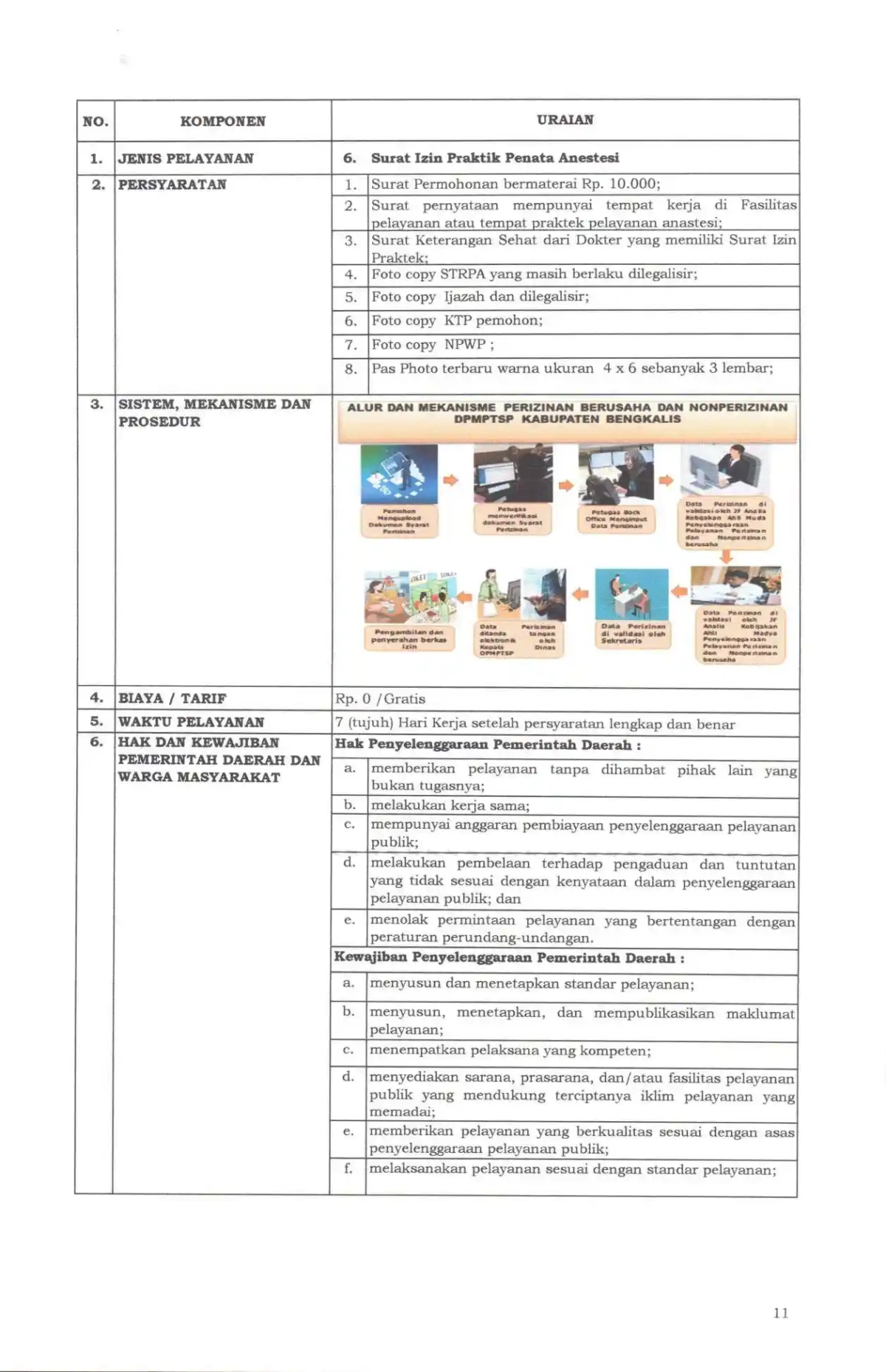 Sk maklumat pelayanan compressed page