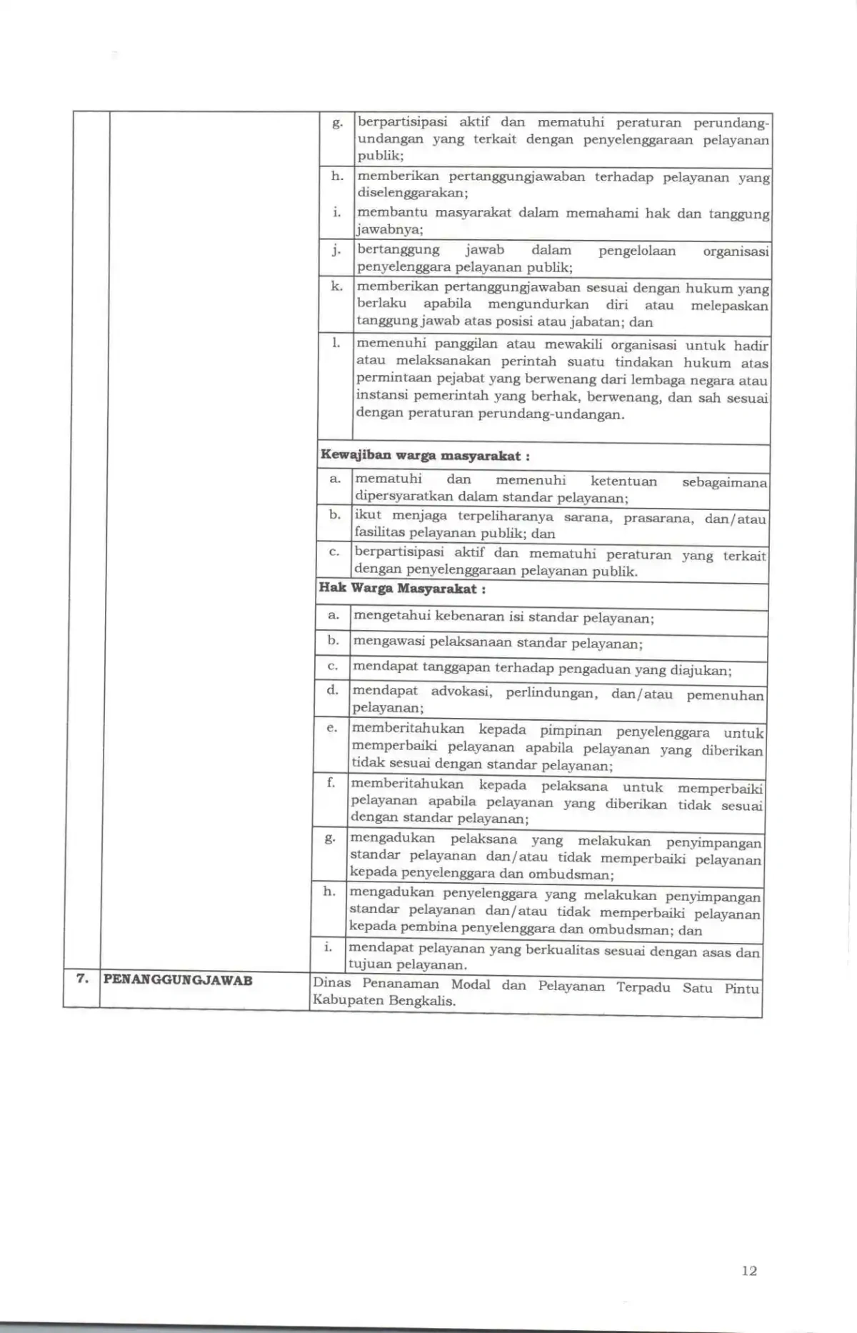 Sk maklumat pelayanan compressed page