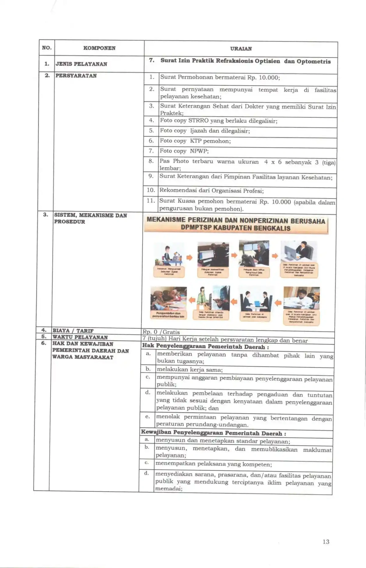 Sk maklumat pelayanan compressed page