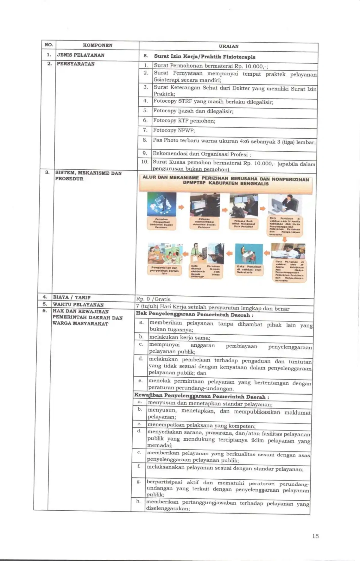 Sk maklumat pelayanan compressed page