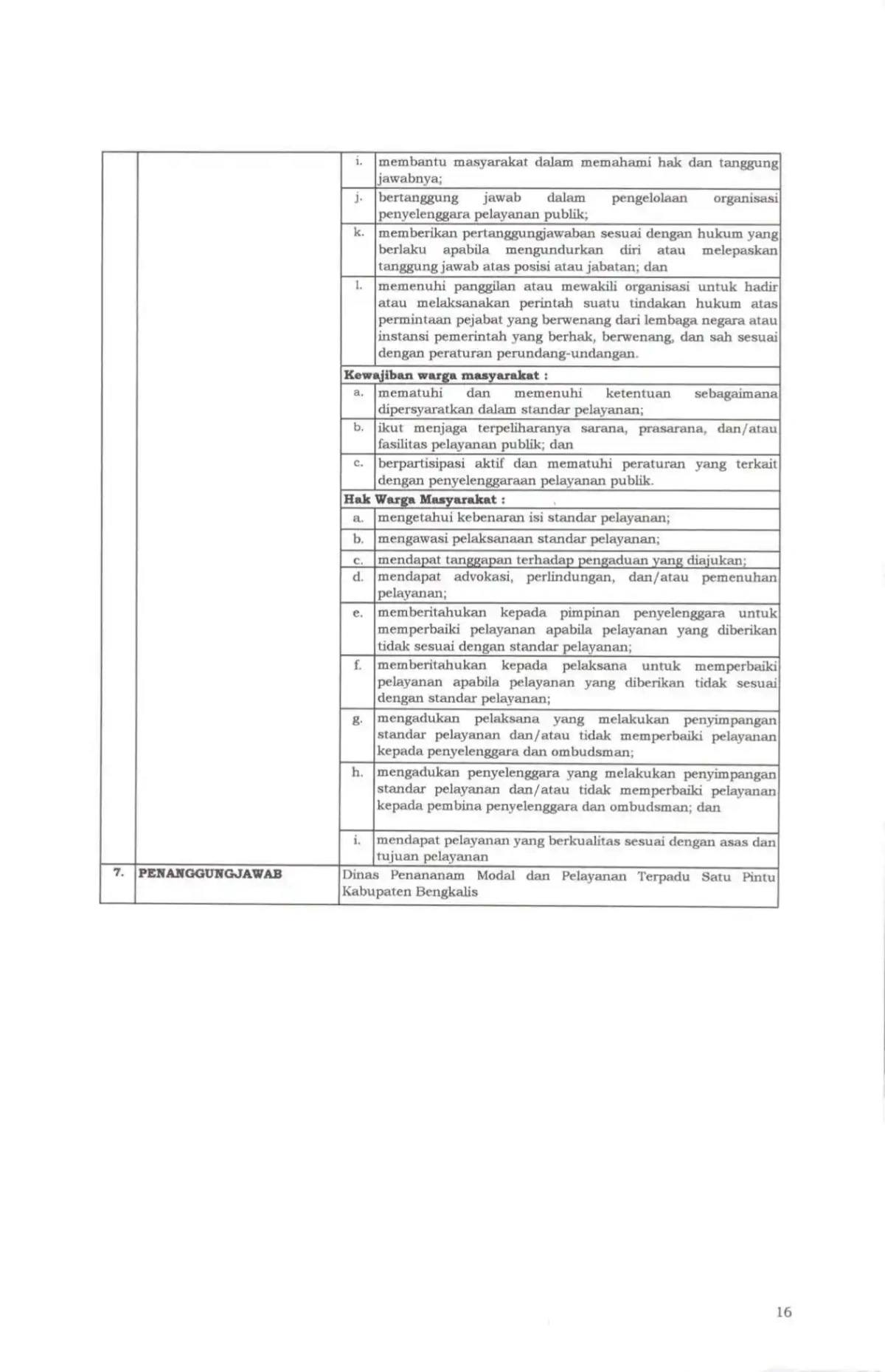 Sk maklumat pelayanan compressed page