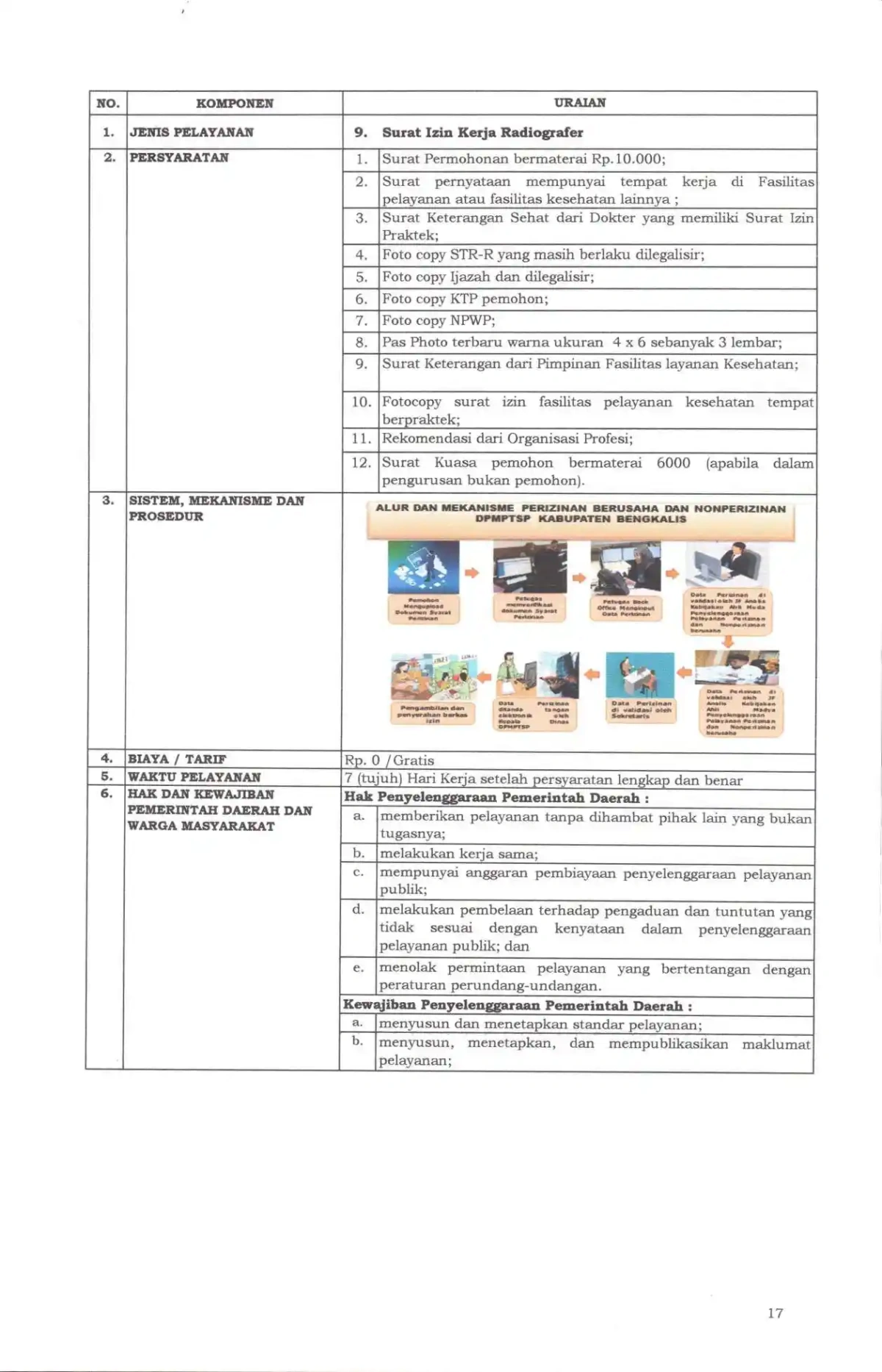 Sk maklumat pelayanan compressed page