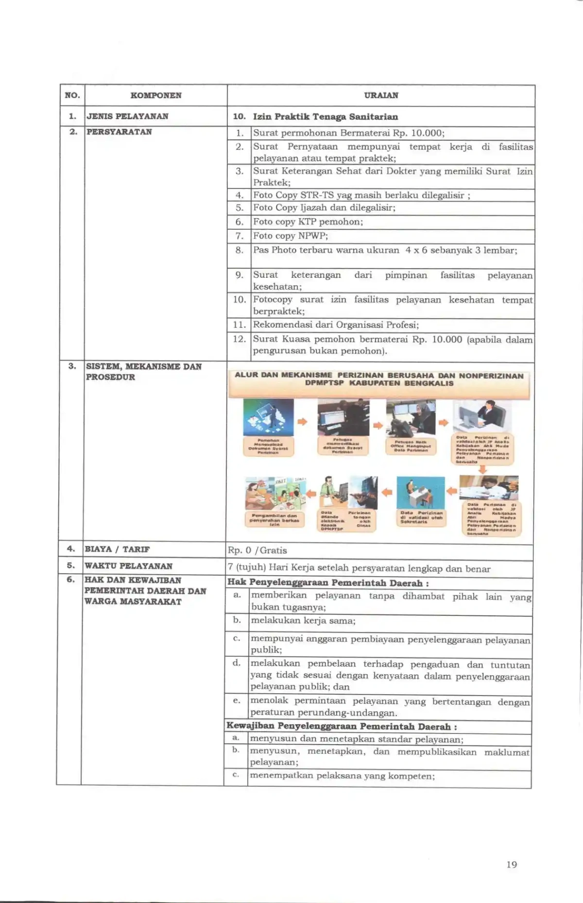 Sk maklumat pelayanan compressed page