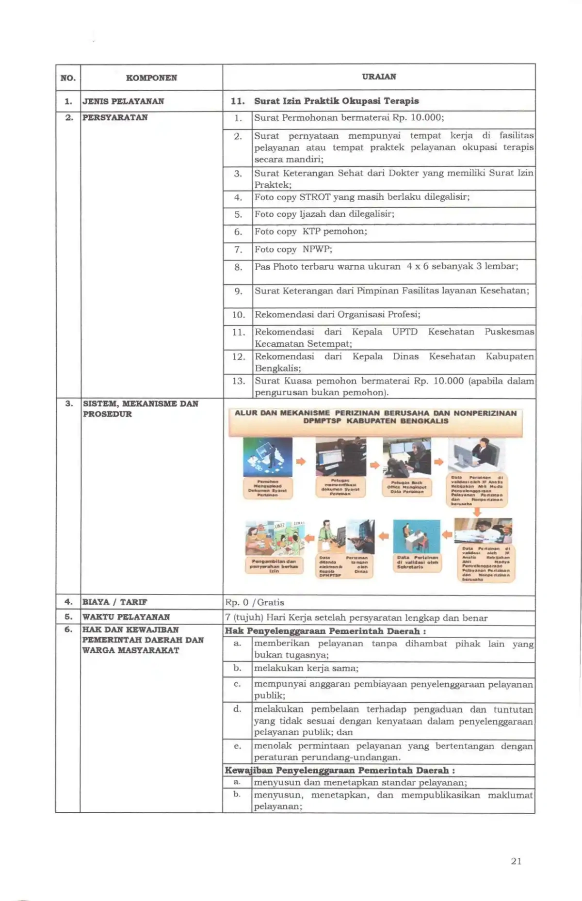 Sk maklumat pelayanan compressed page