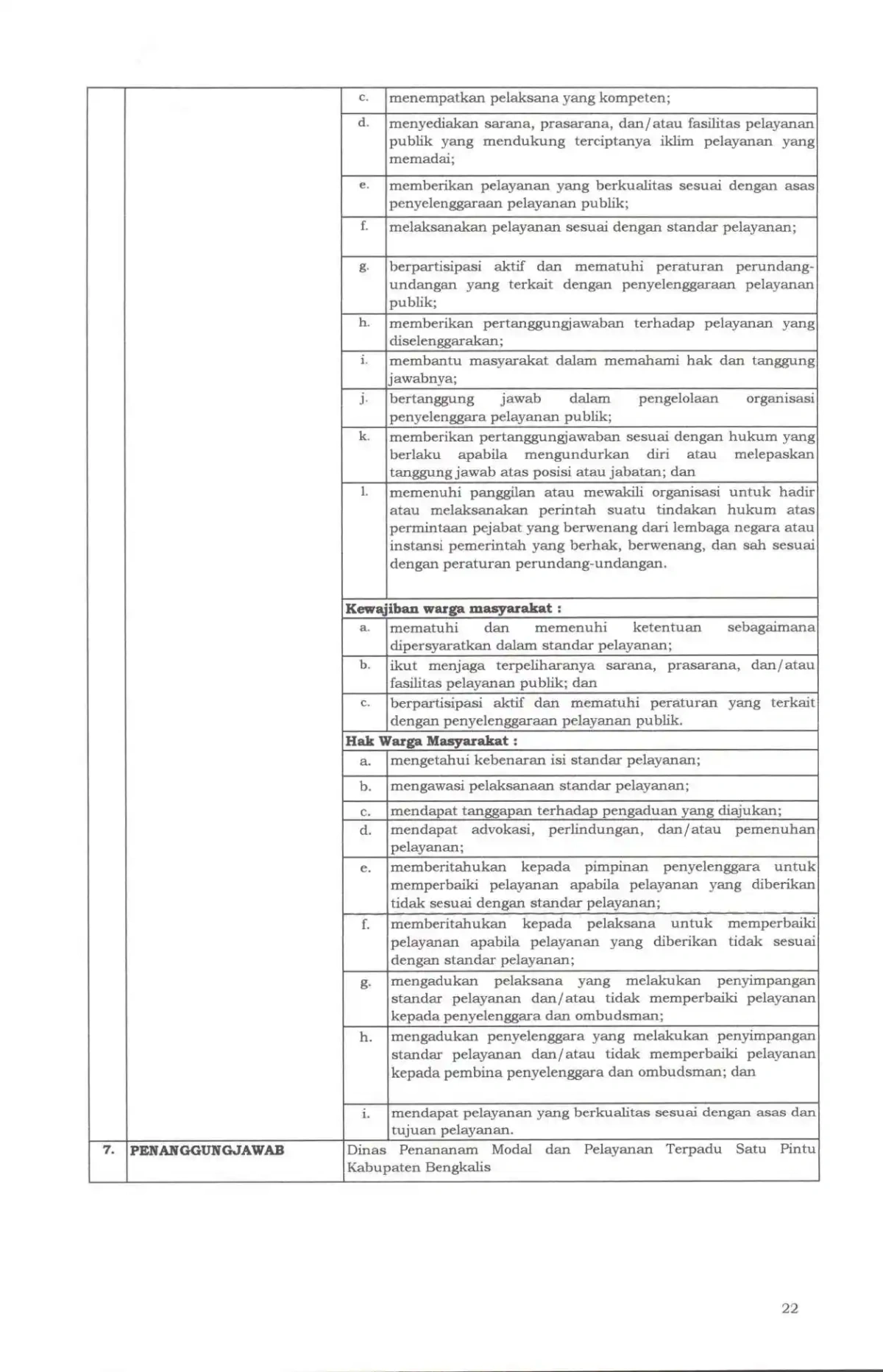 Sk maklumat pelayanan compressed page