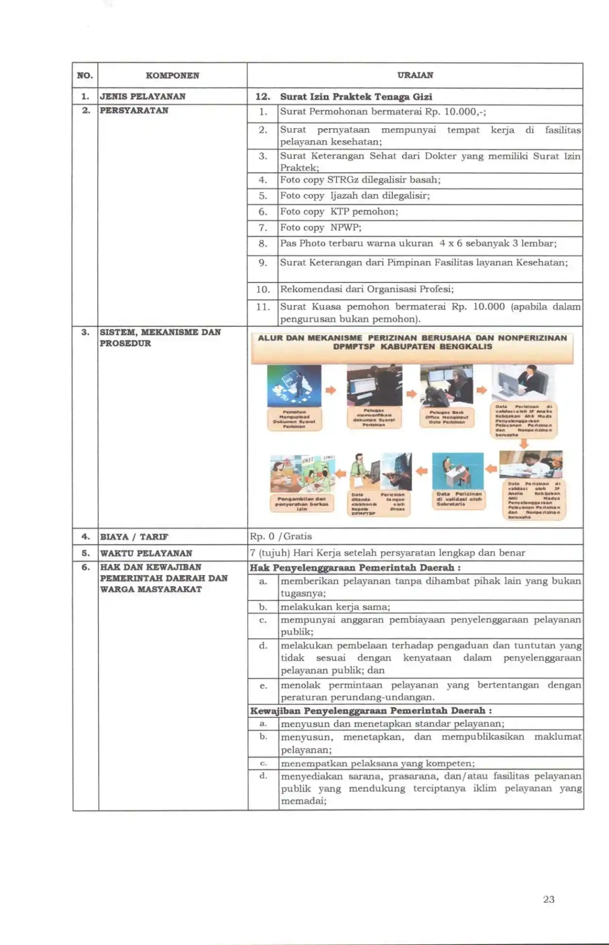 Sk maklumat pelayanan compressed page