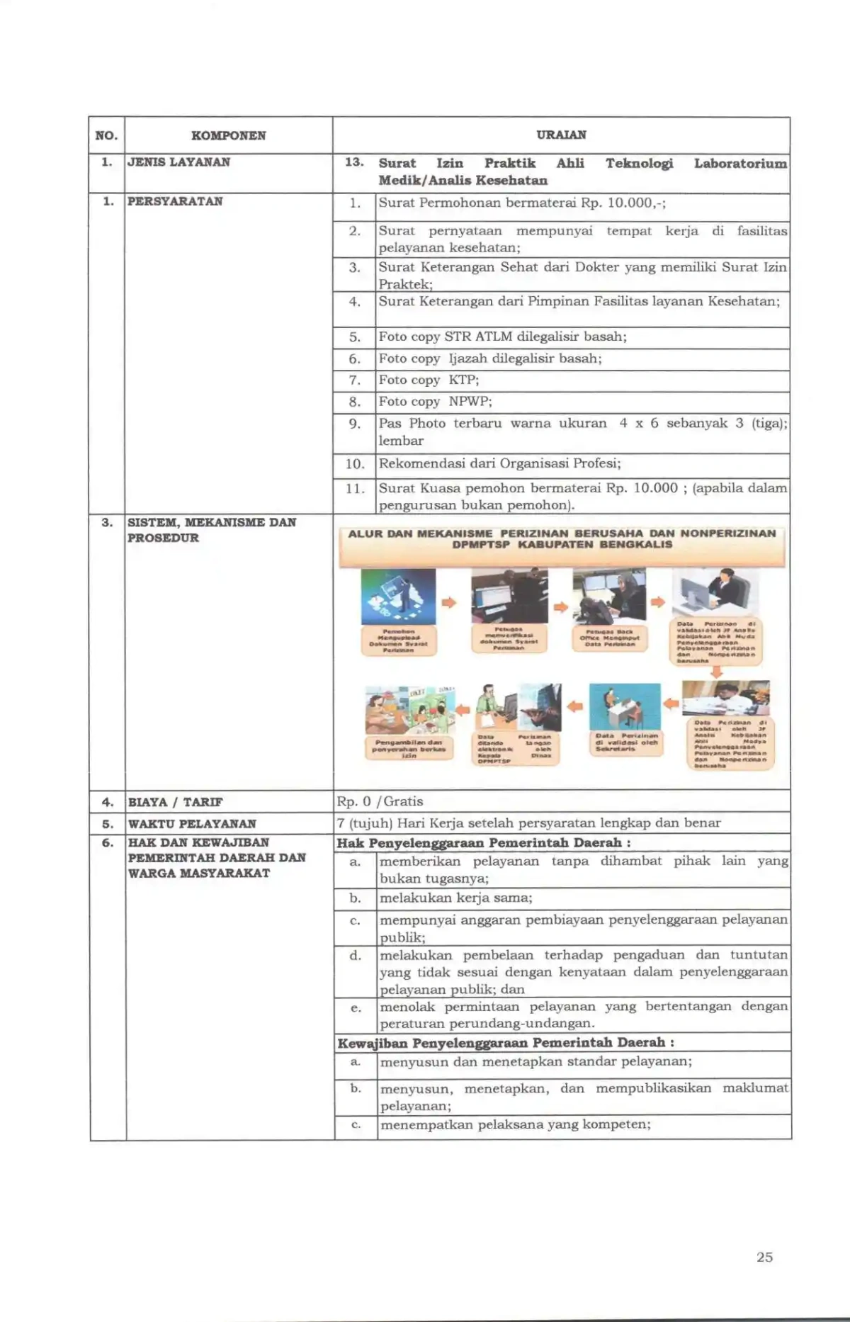 Sk maklumat pelayanan compressed page