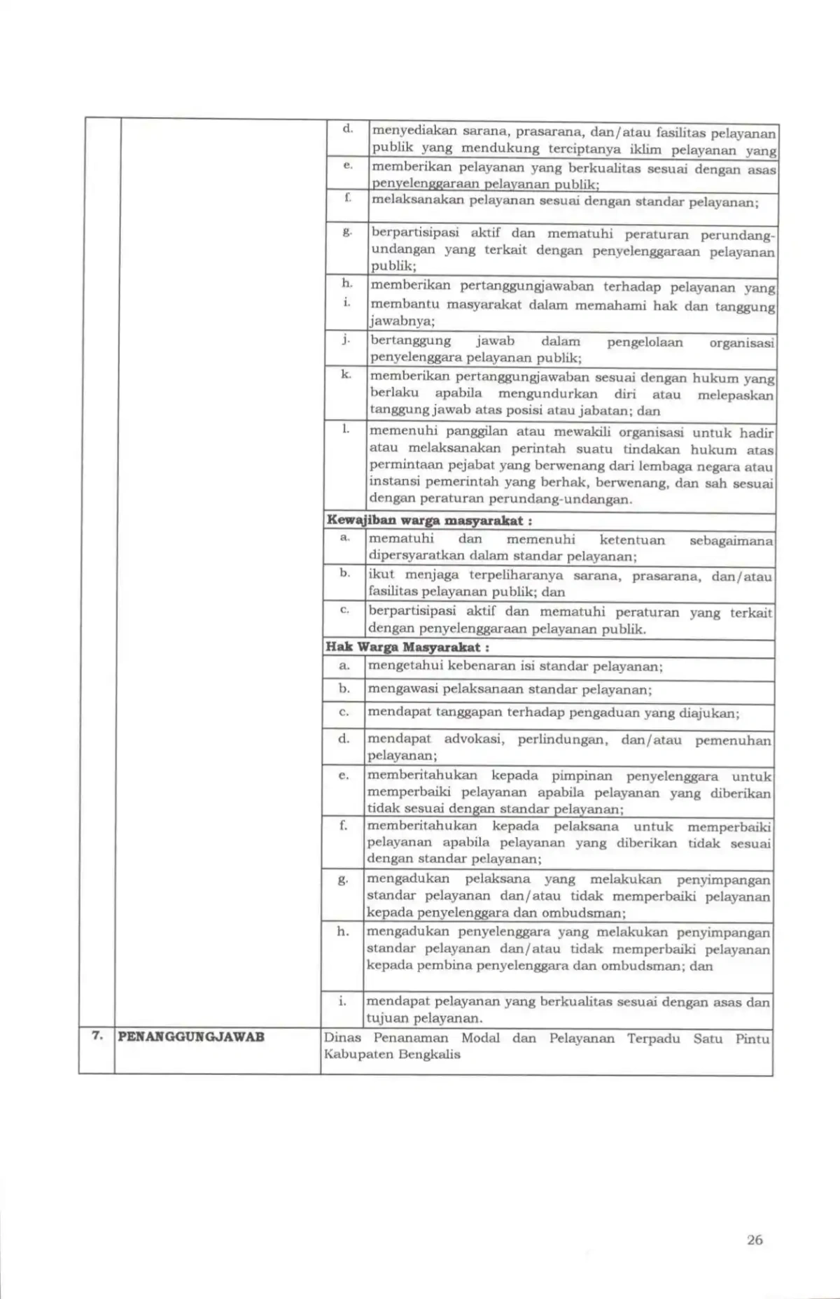 Sk maklumat pelayanan compressed page