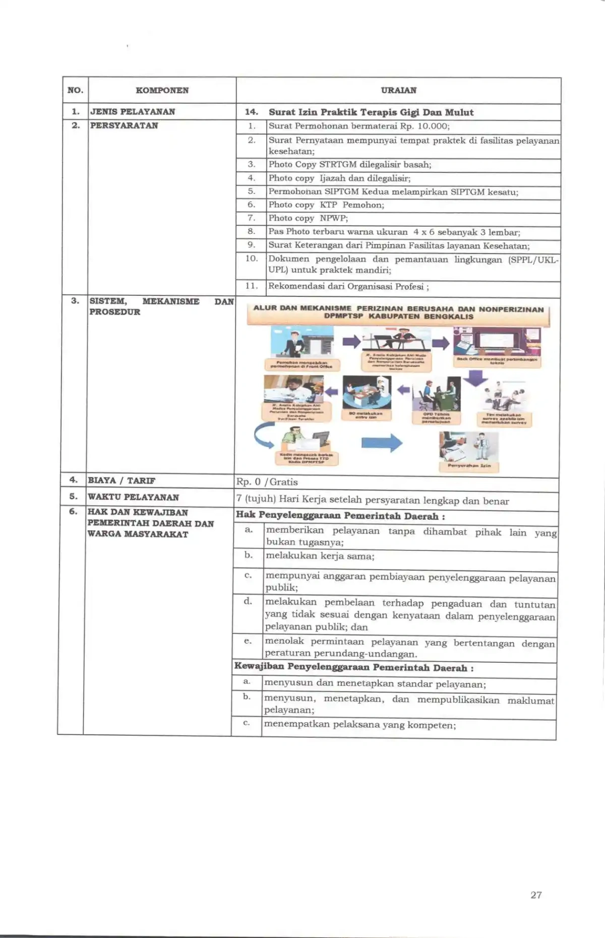 Sk maklumat pelayanan compressed page