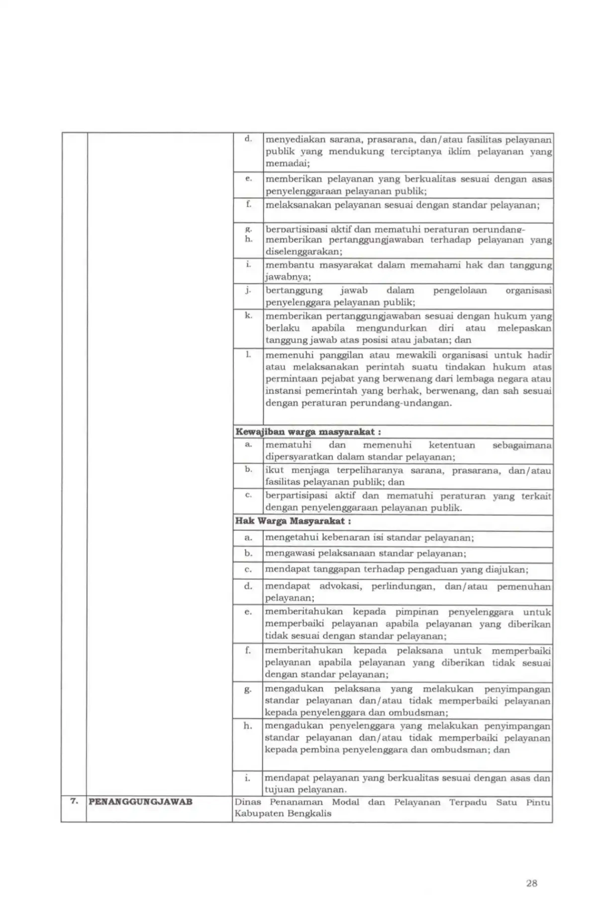 Sk maklumat pelayanan compressed page
