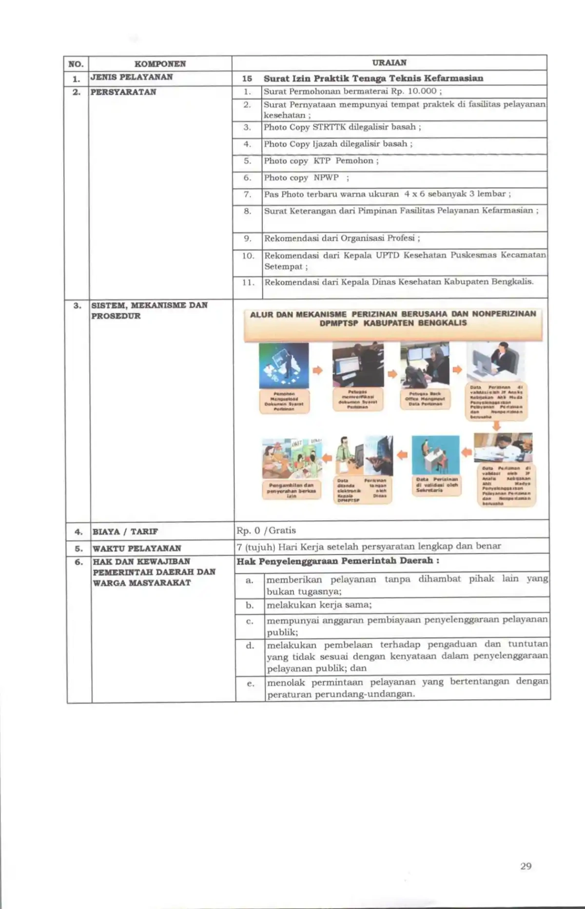 Sk maklumat pelayanan compressed page