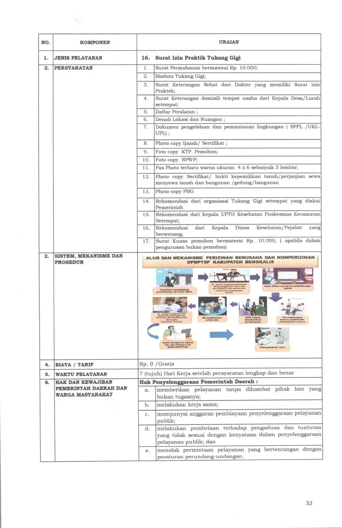Sk maklumat pelayanan compressed page