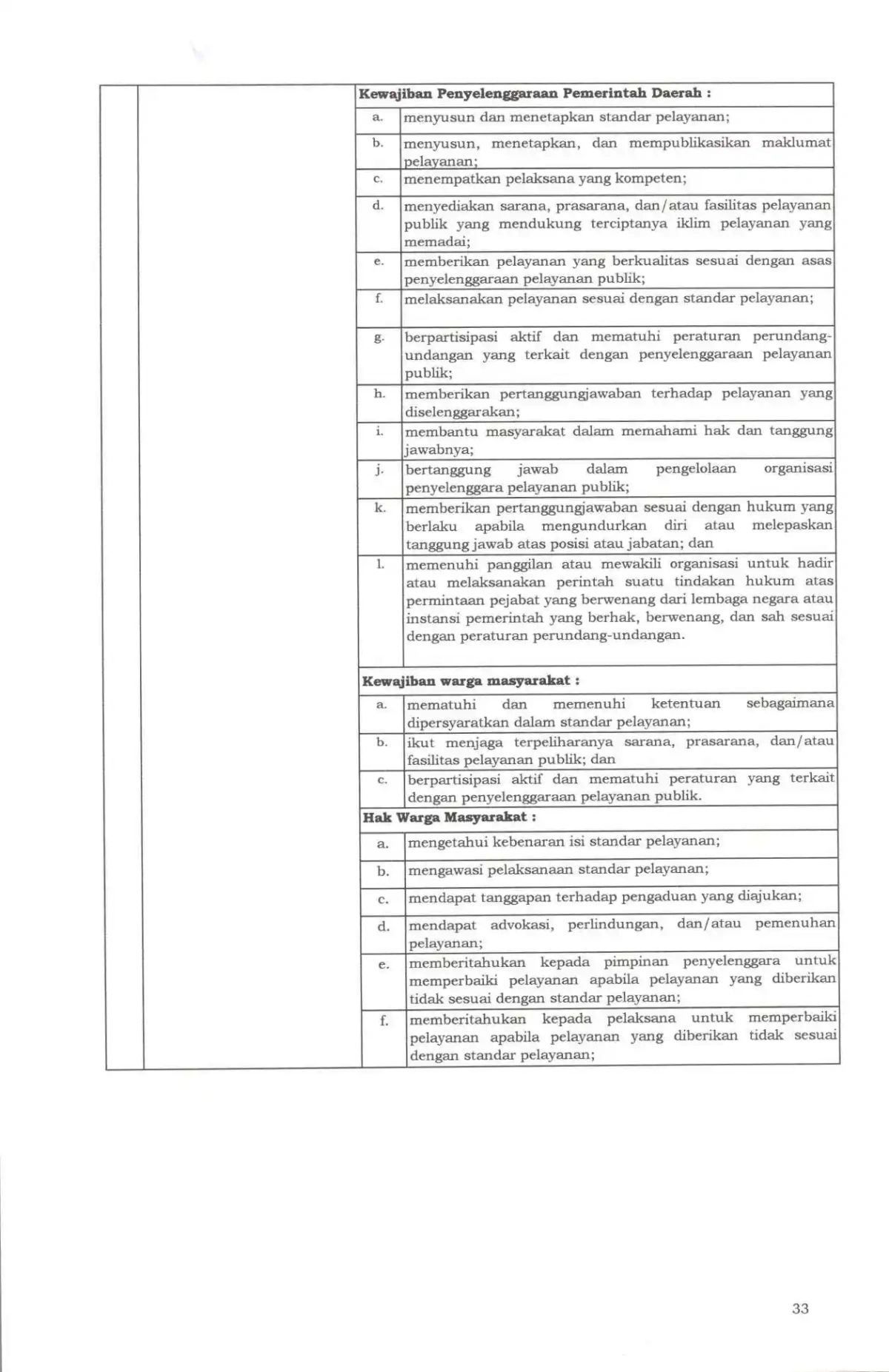 Sk maklumat pelayanan compressed page