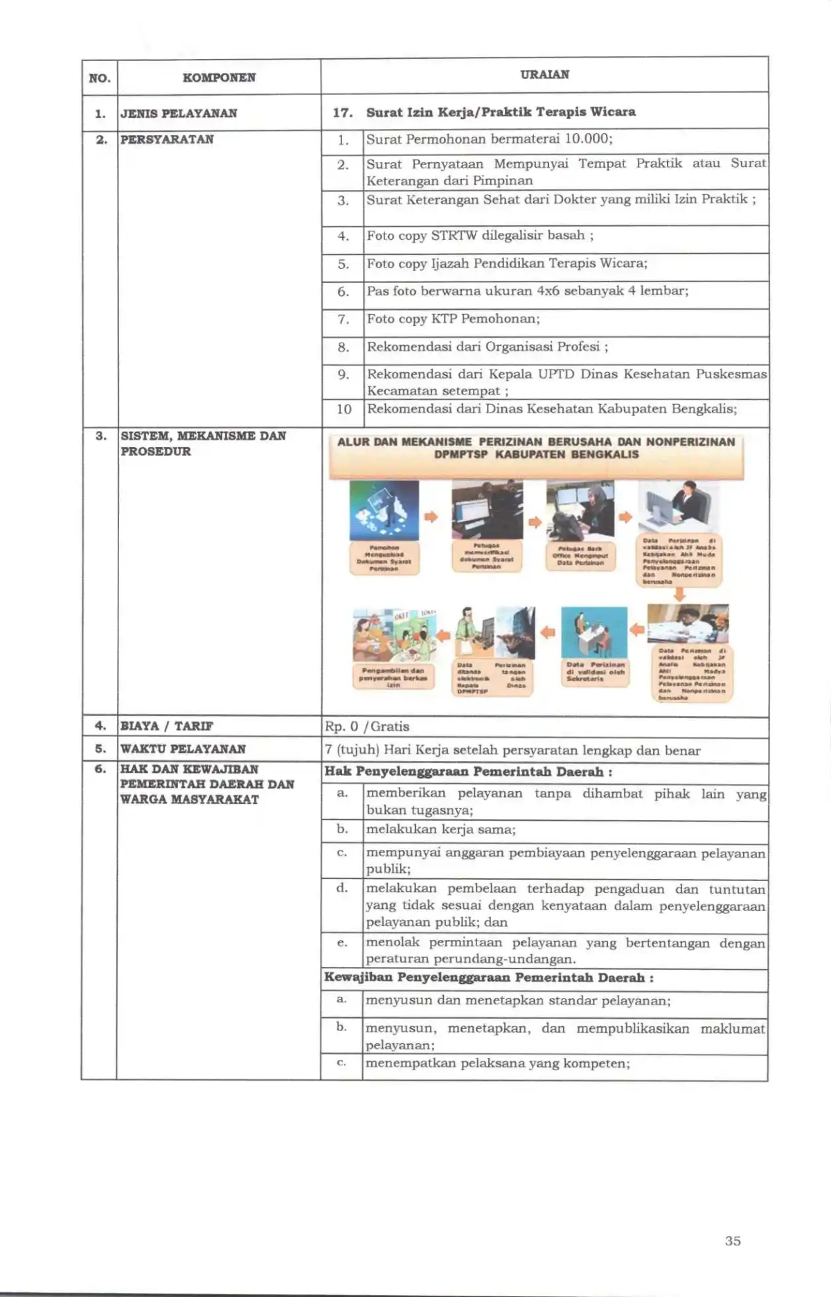 Sk maklumat pelayanan compressed page