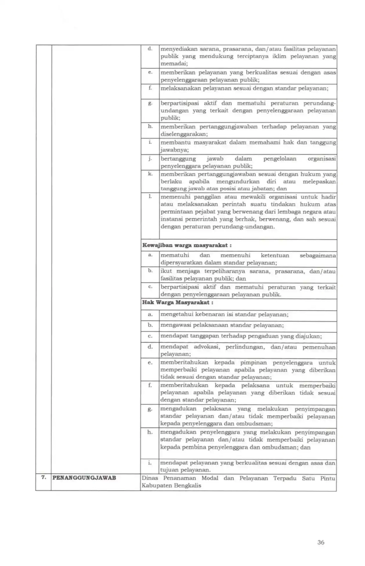 Sk maklumat pelayanan compressed page