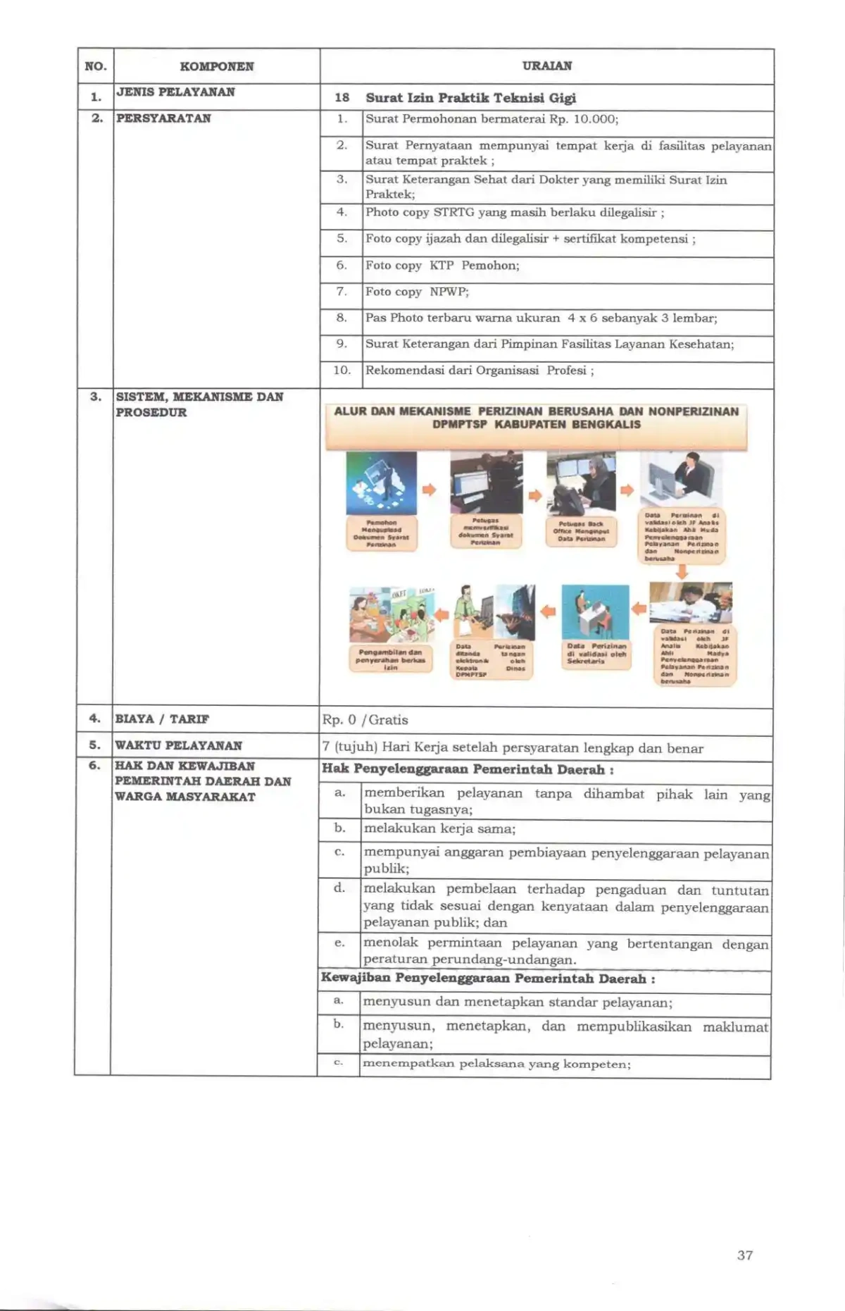 Sk maklumat pelayanan compressed page