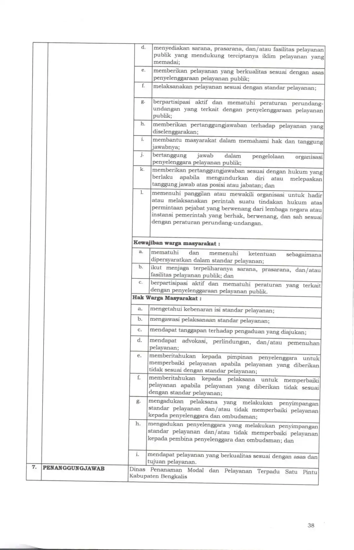 Sk maklumat pelayanan compressed page