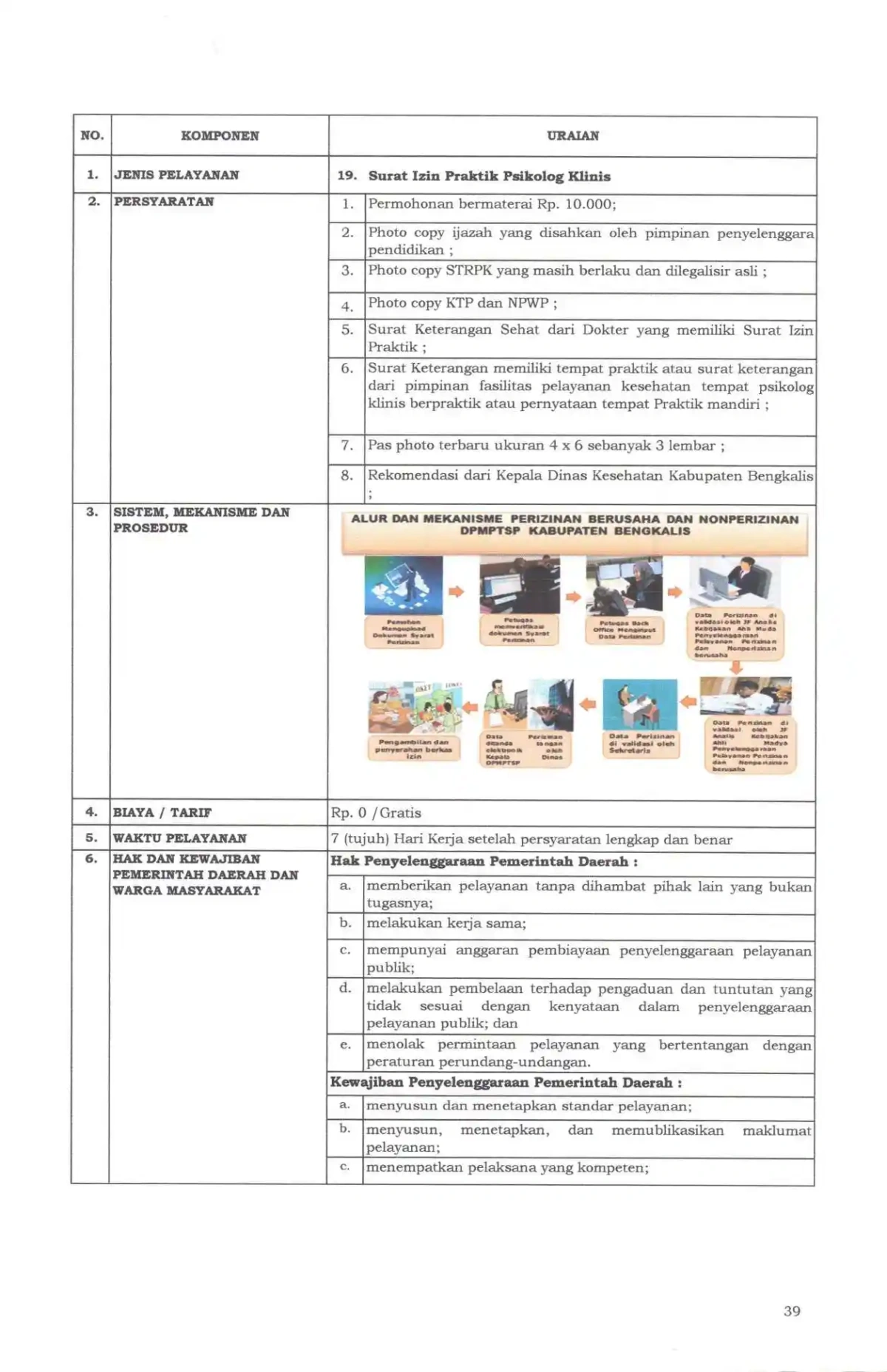 Sk maklumat pelayanan compressed page