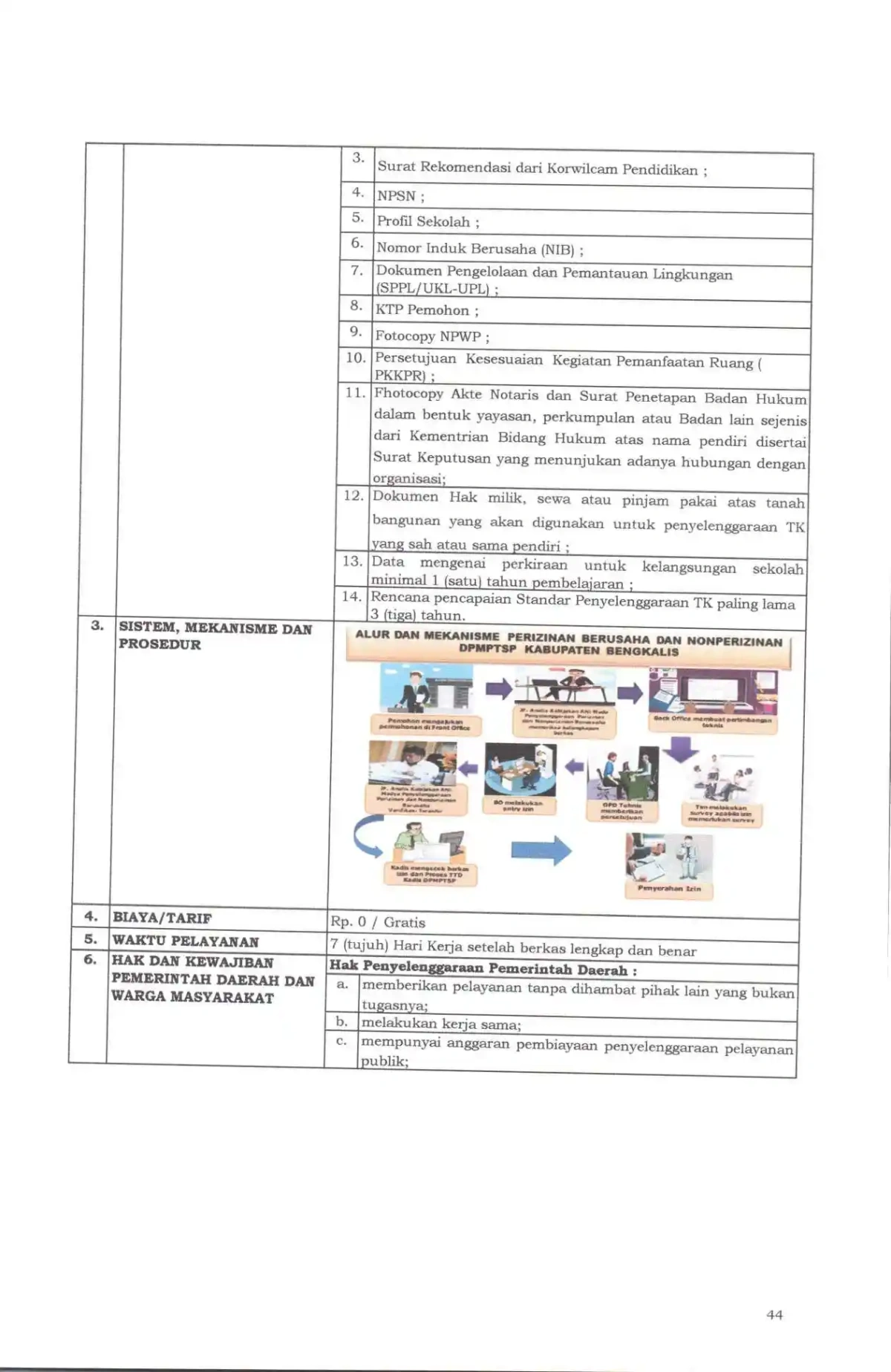 Sk maklumat pelayanan compressed page