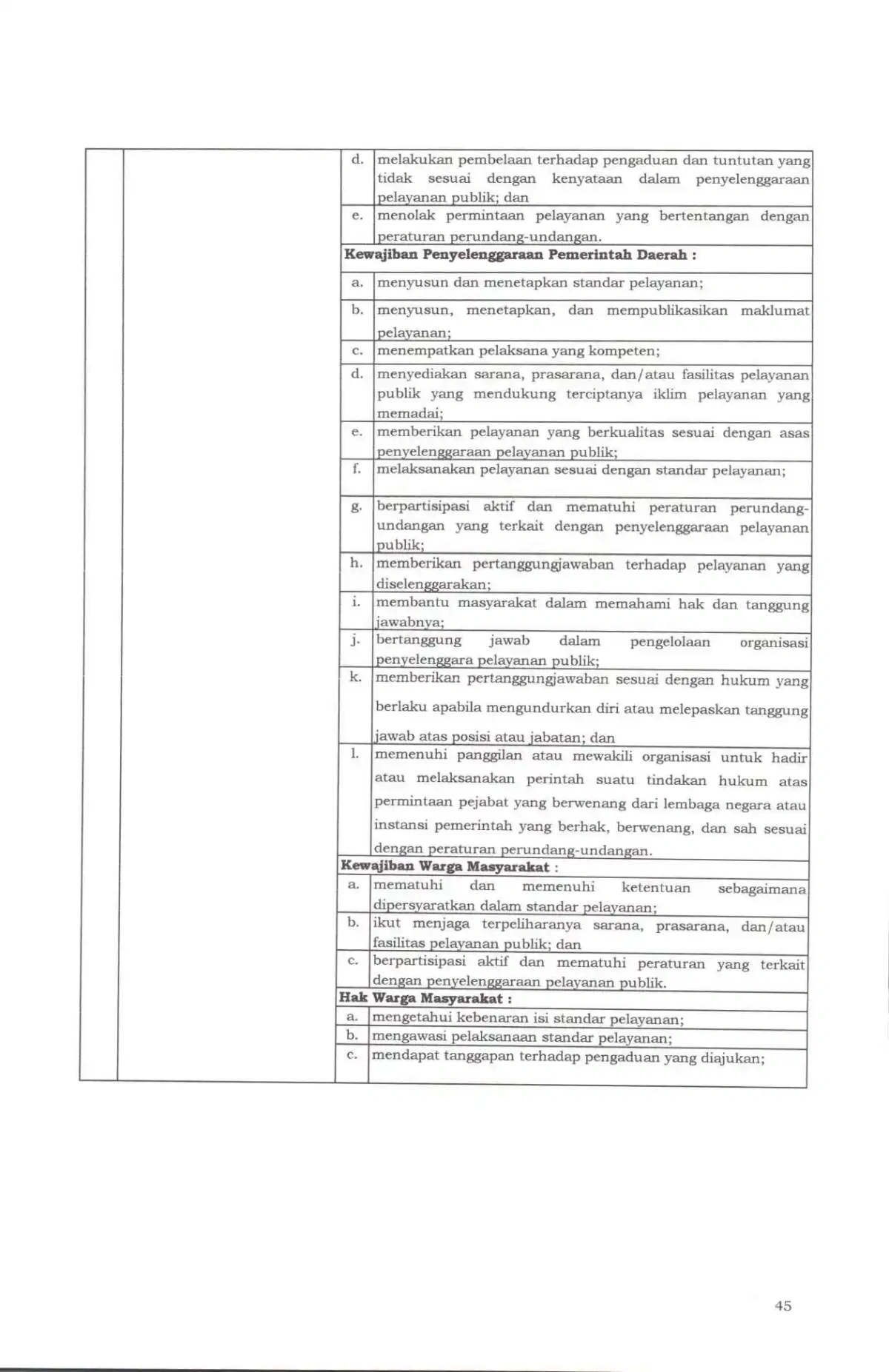 Sk maklumat pelayanan compressed page