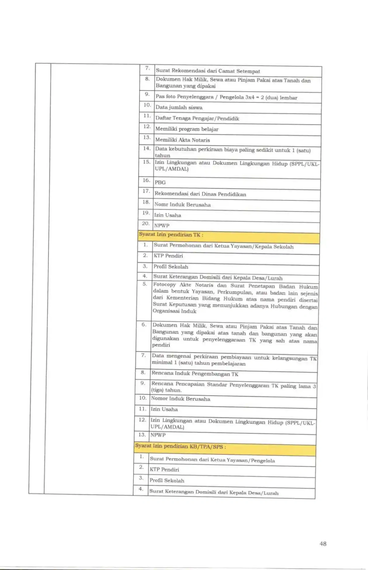Sk maklumat pelayanan compressed page