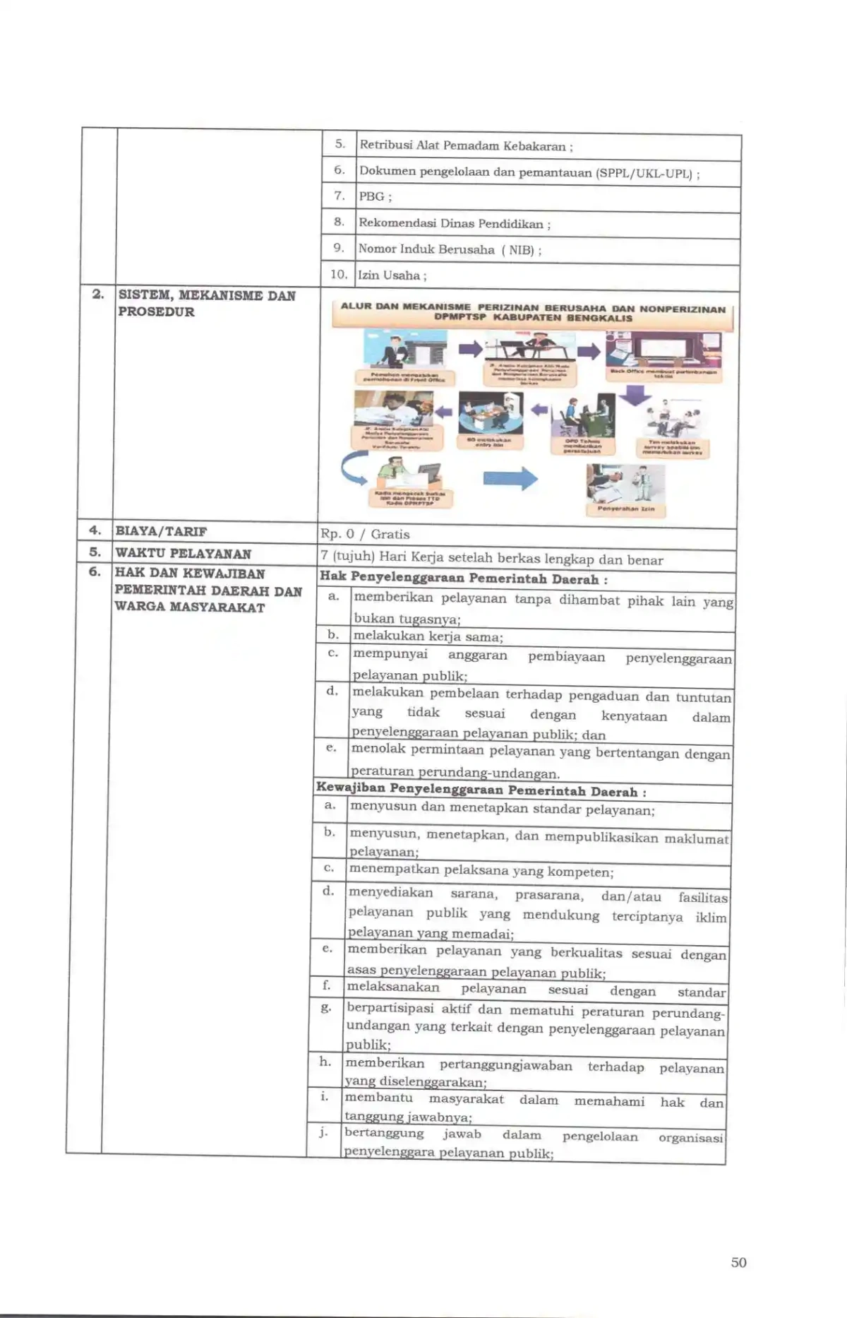 Sk maklumat pelayanan compressed page