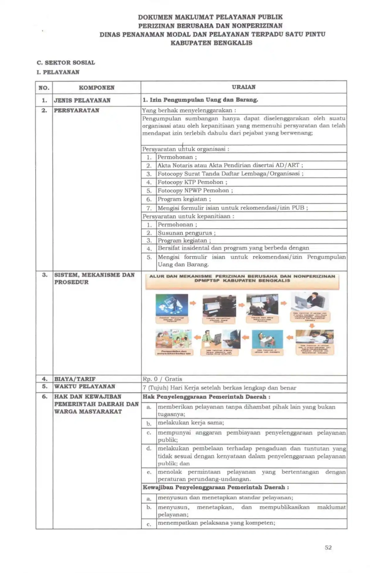 Sk maklumat pelayanan compressed page