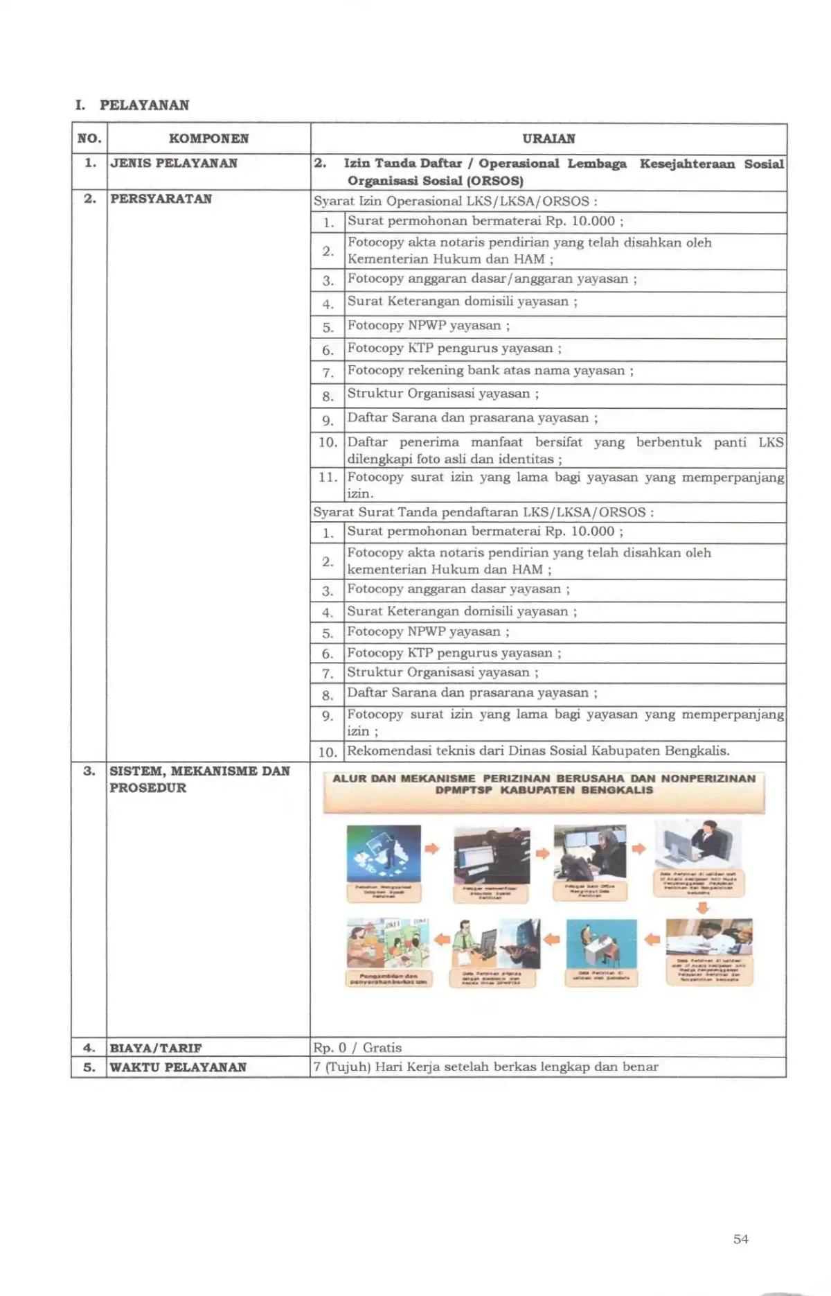 Sk maklumat pelayanan compressed page