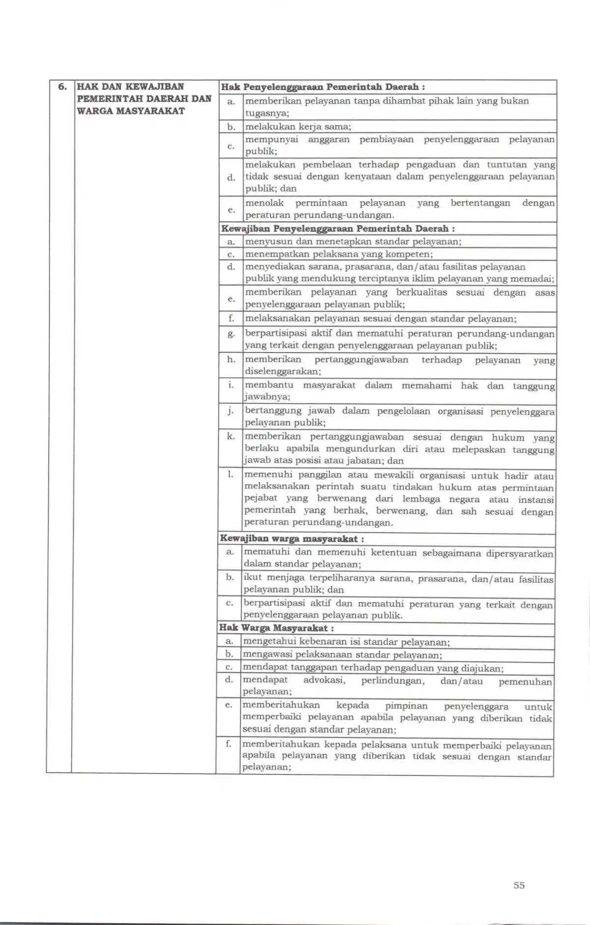 Sk maklumat pelayanan compressed page