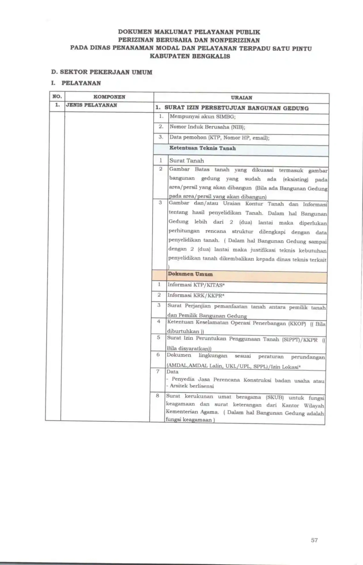 Sk maklumat pelayanan compressed page