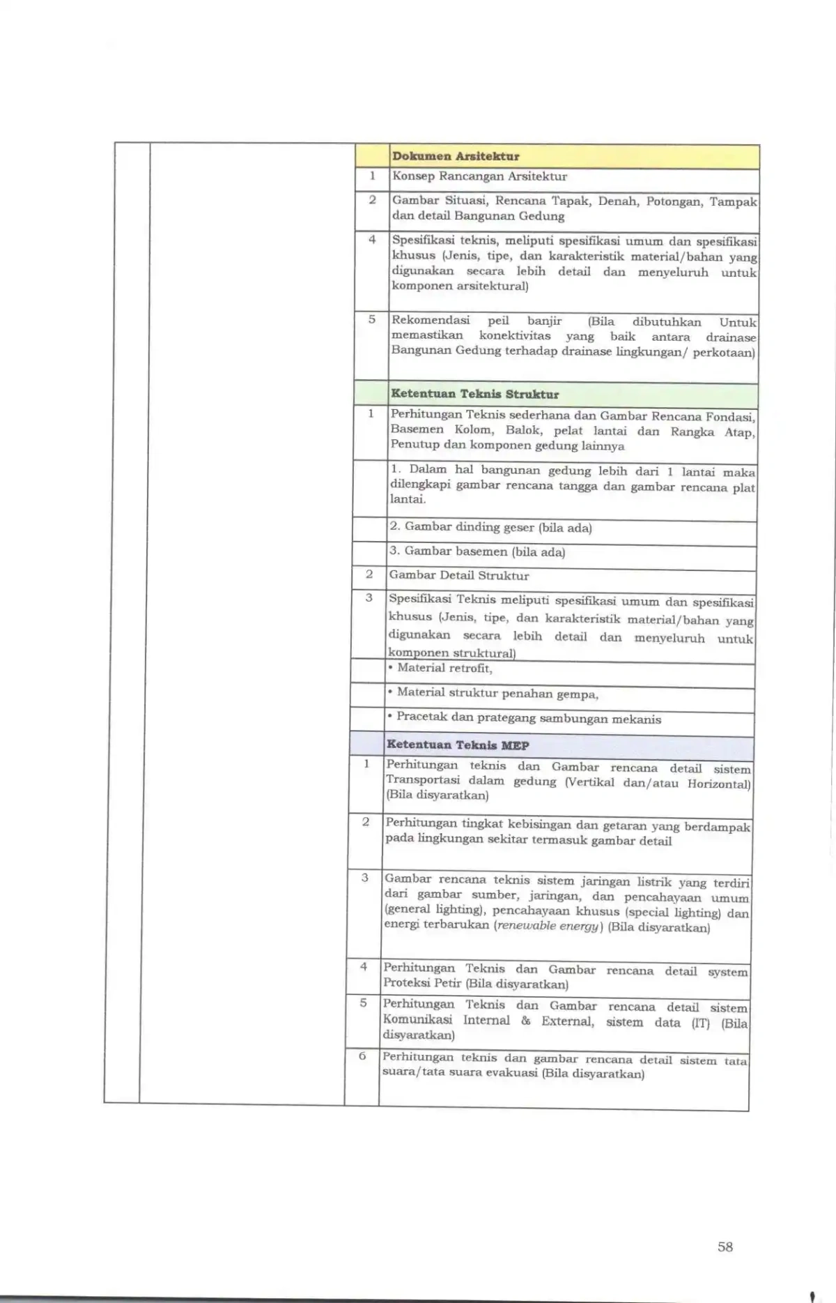 Sk maklumat pelayanan compressed page