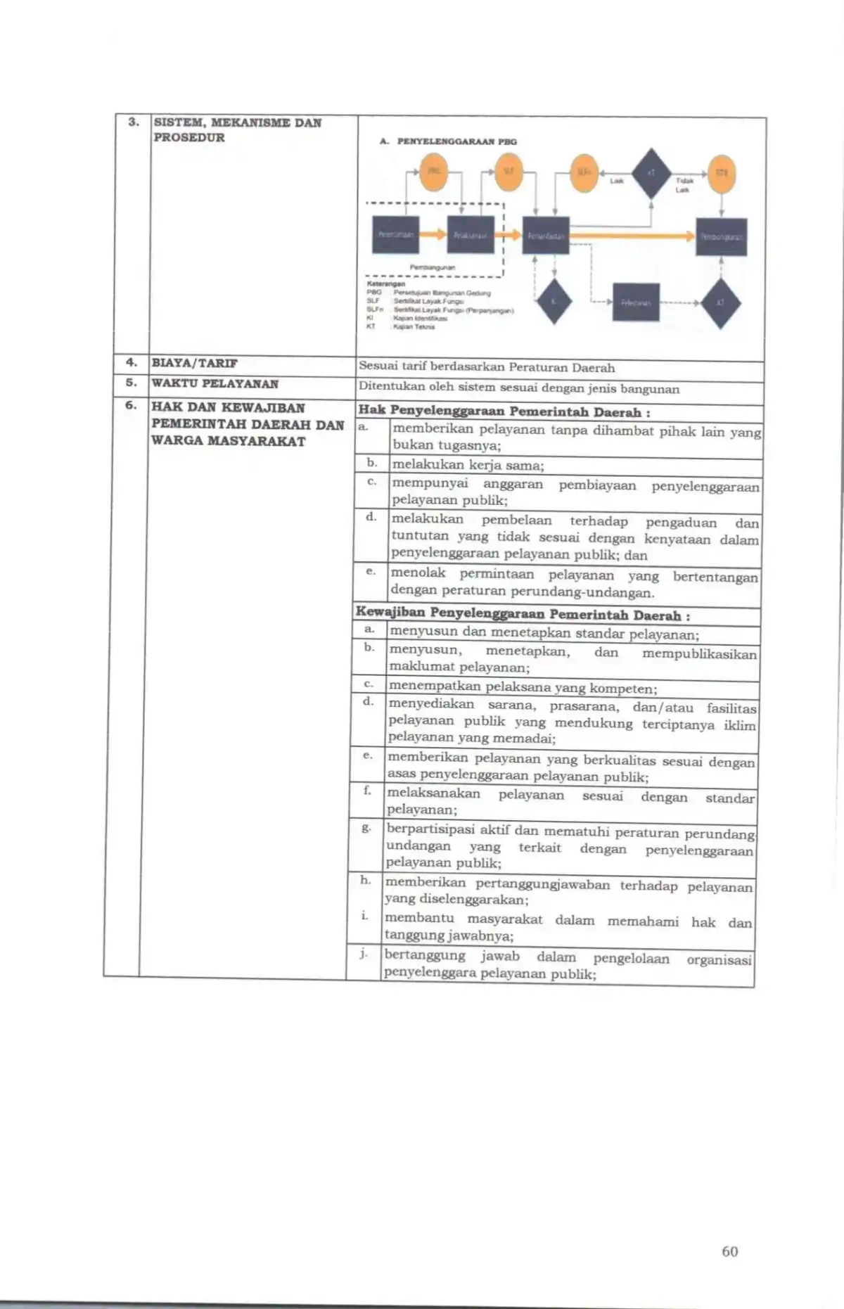 Sk maklumat pelayanan compressed page