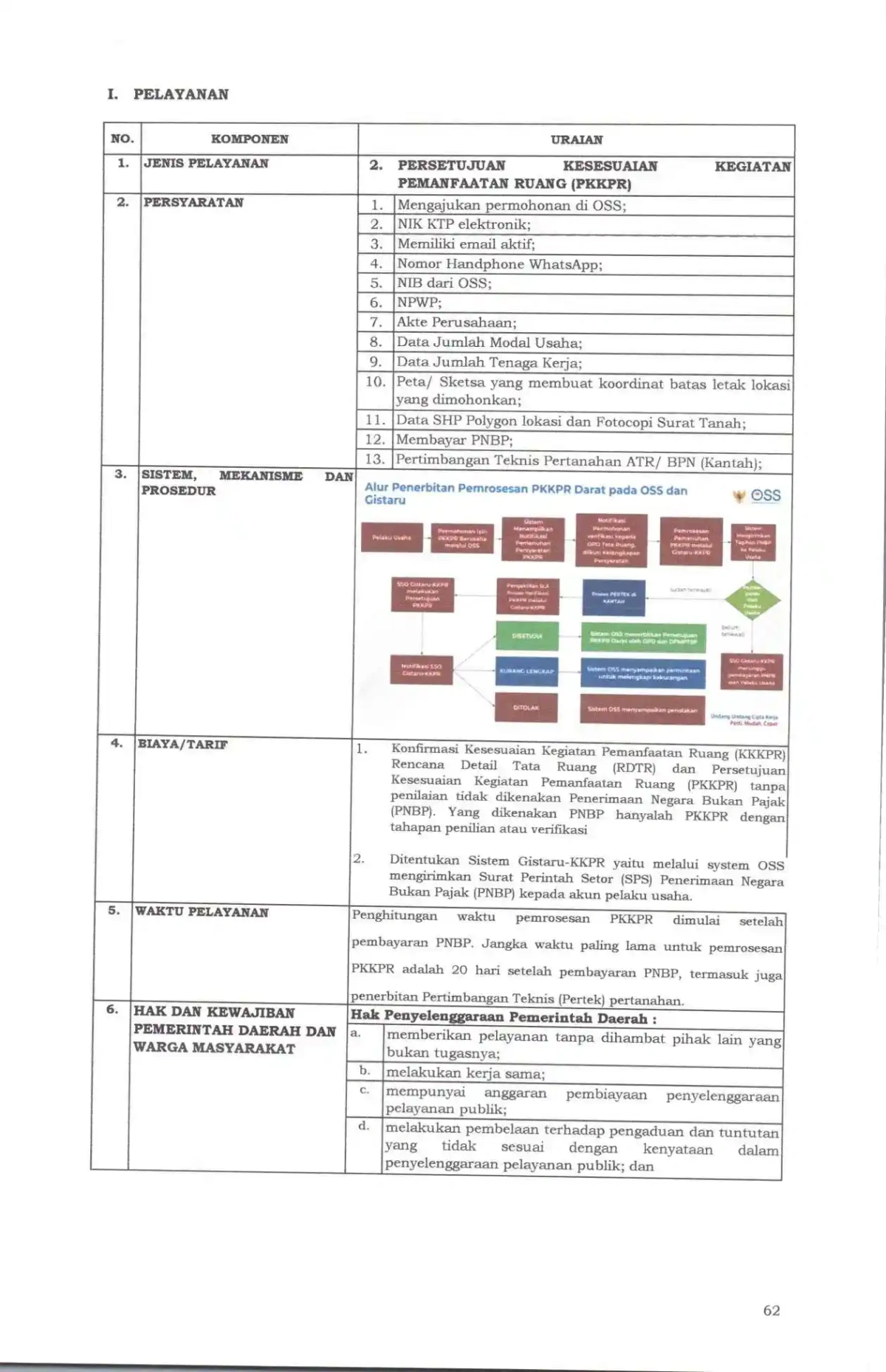 Sk maklumat pelayanan compressed page