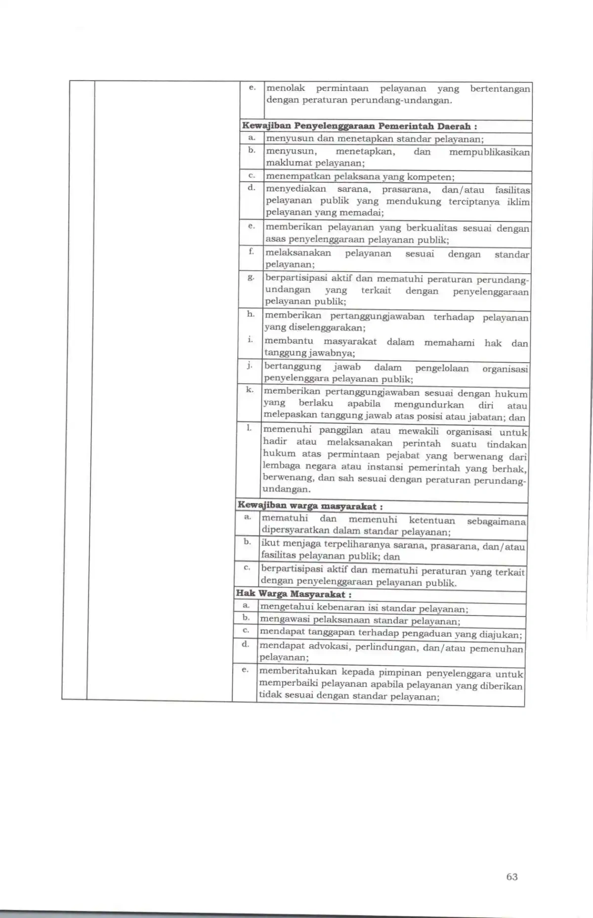 Sk maklumat pelayanan compressed page