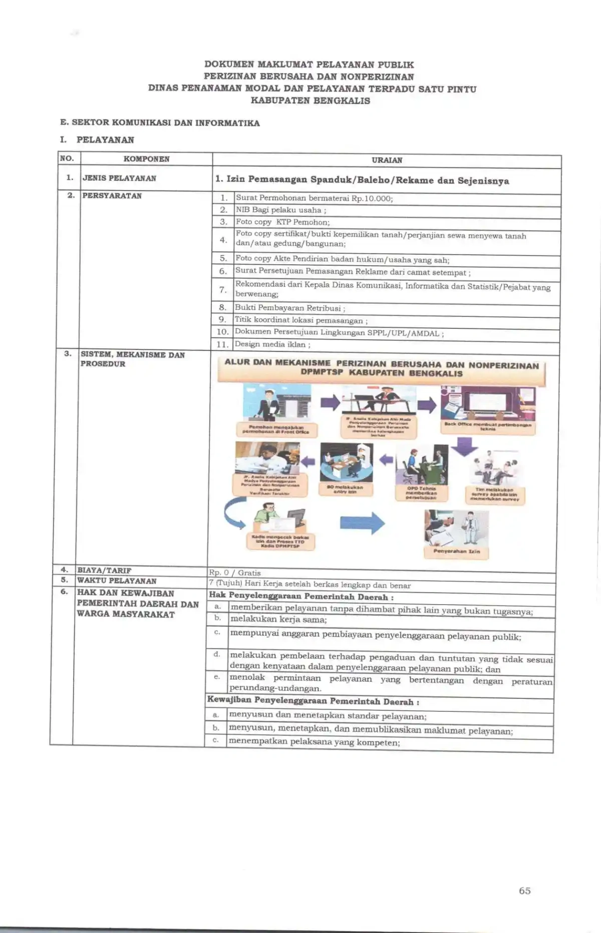 Sk maklumat pelayanan compressed page